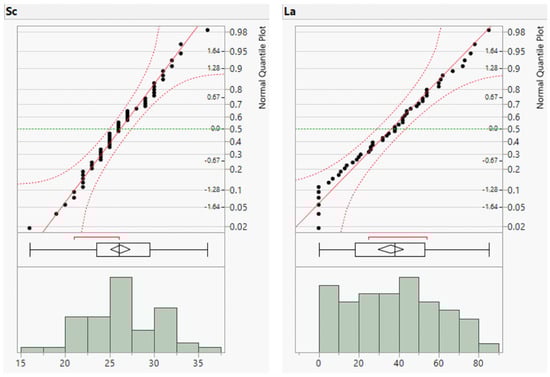 Geosciences 14 00338 g0a2c