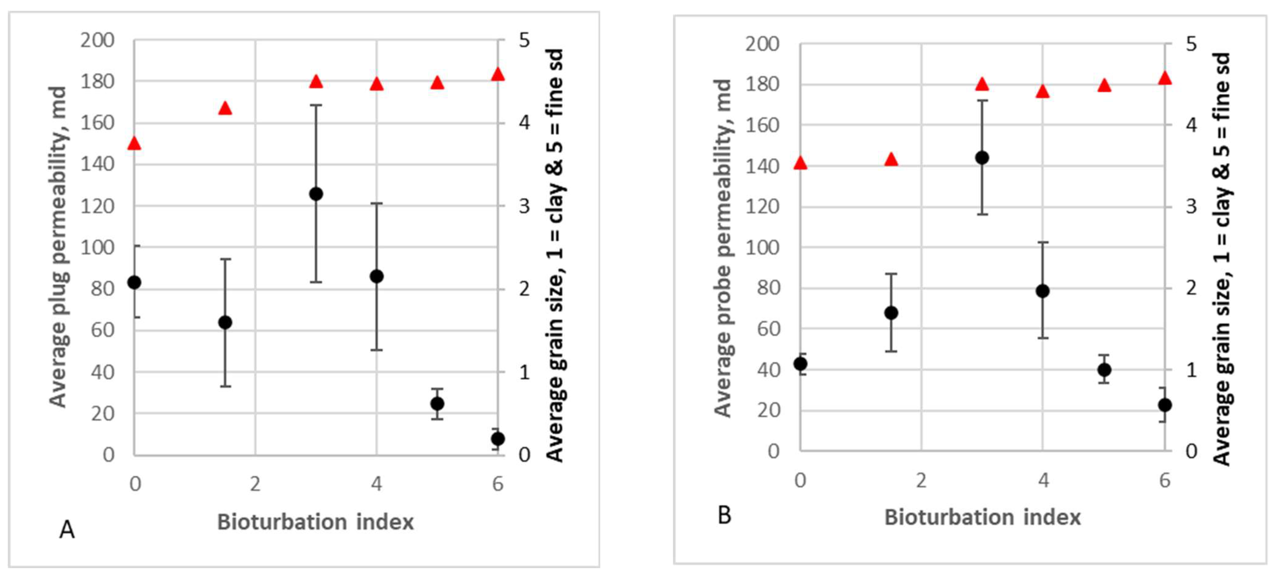 Geosciences 14 00339 g014