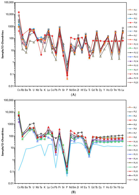 Geosciences 14 00340 g010