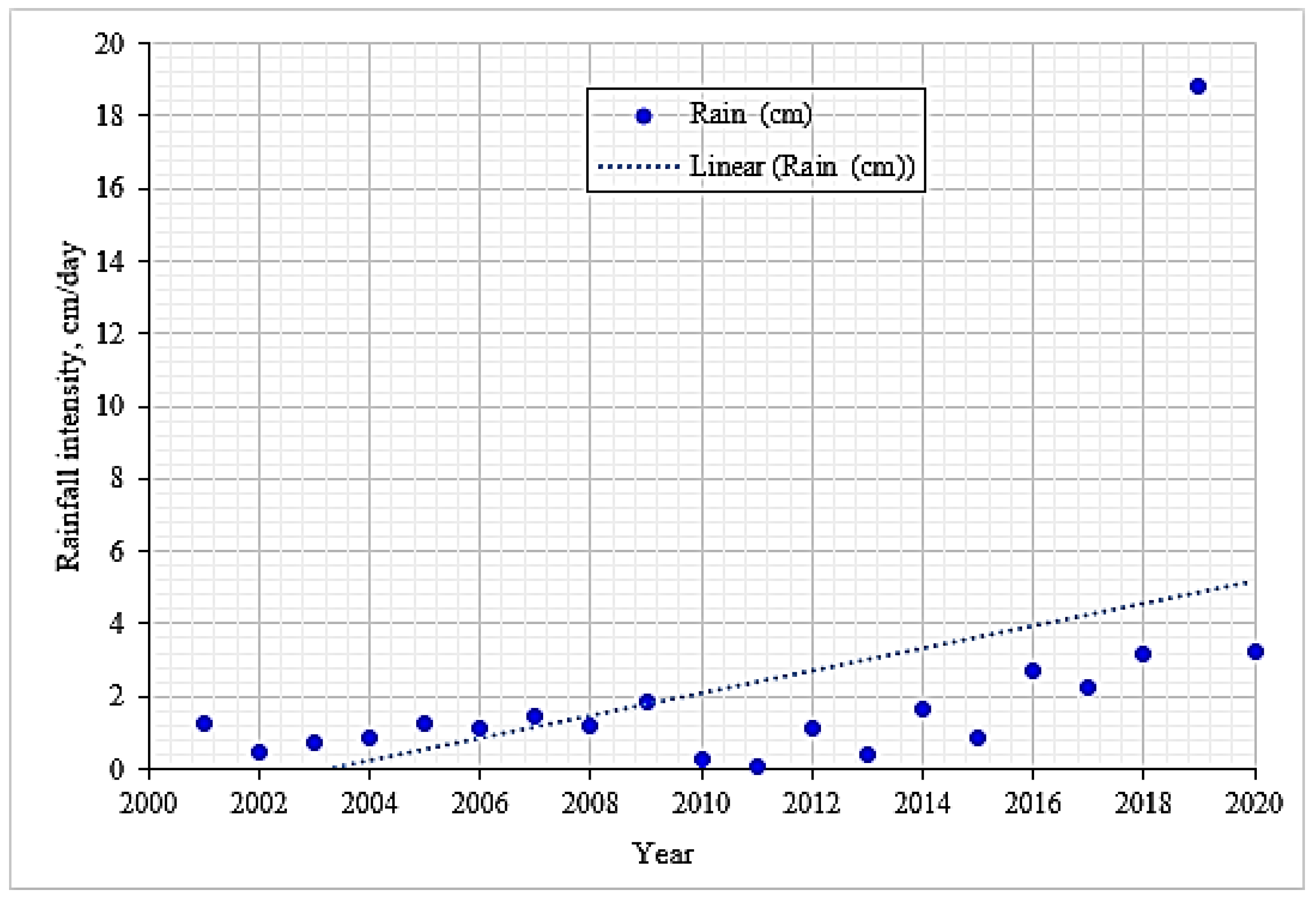 Geosciences 14 00342 g007