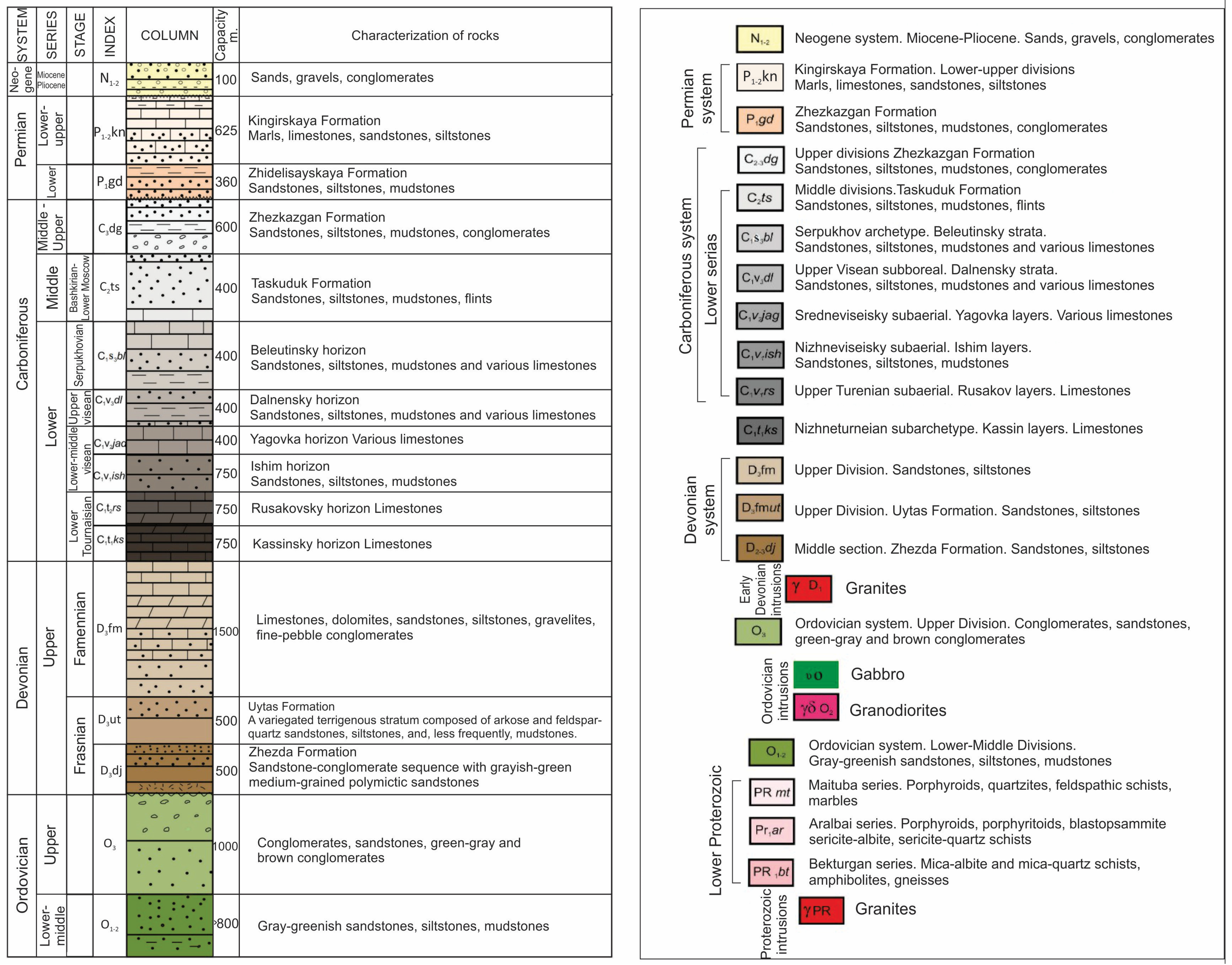 Geosciences 14 00355 g003