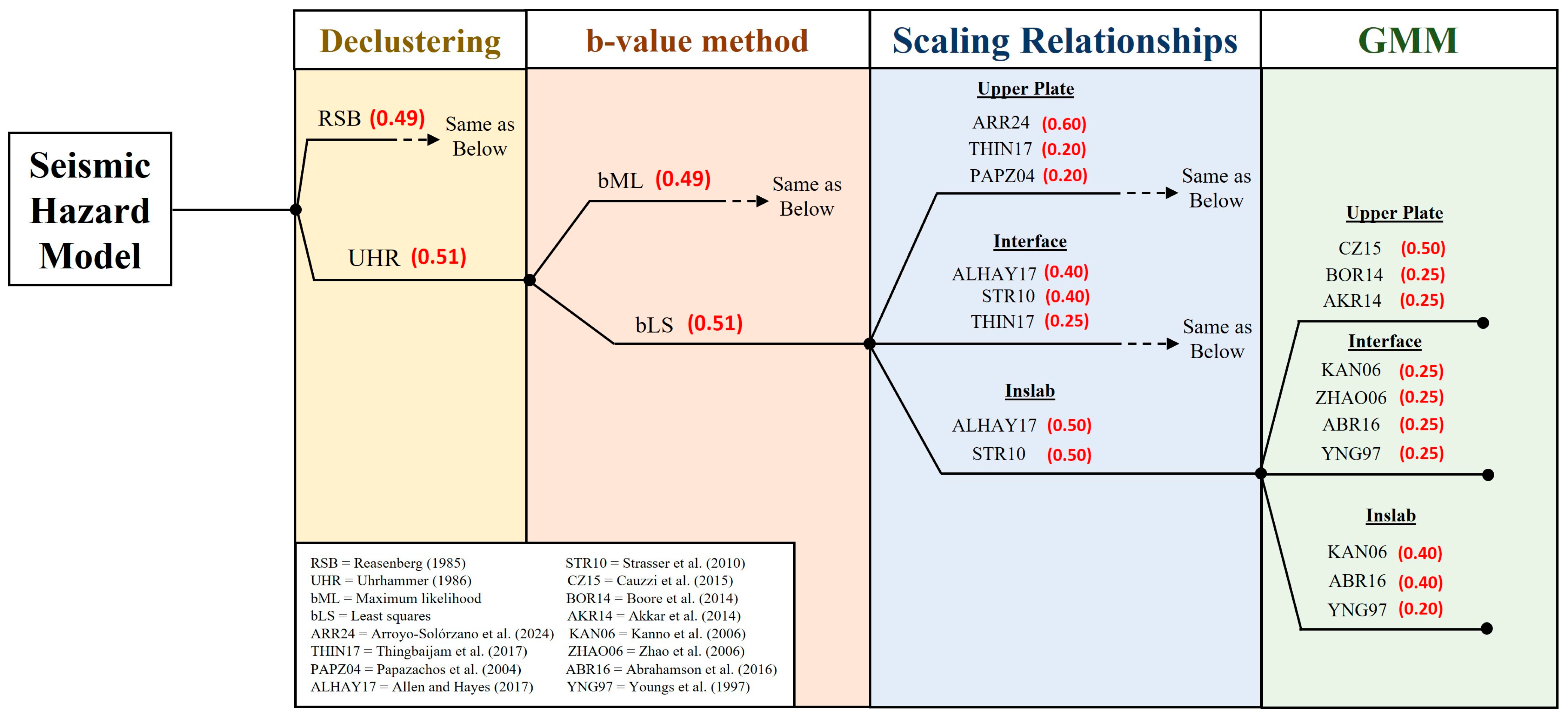 Geosciences 15 00004 g009
