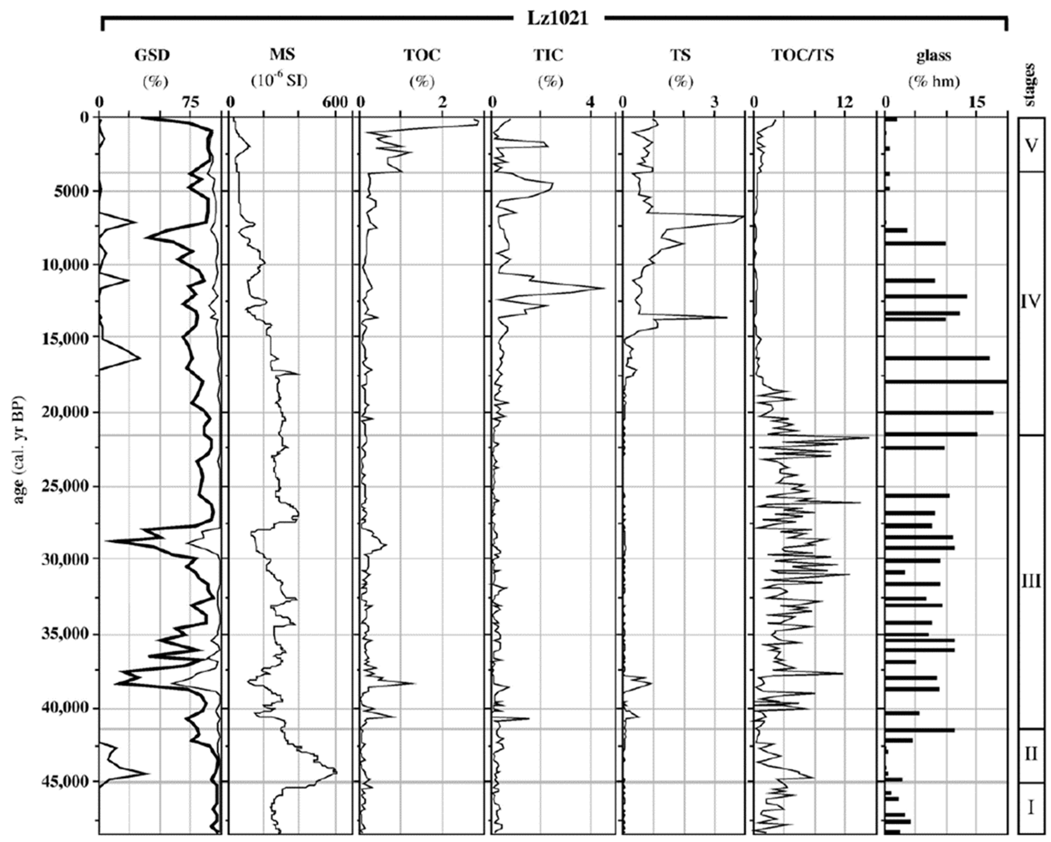 Geosciences 15 00009 g003