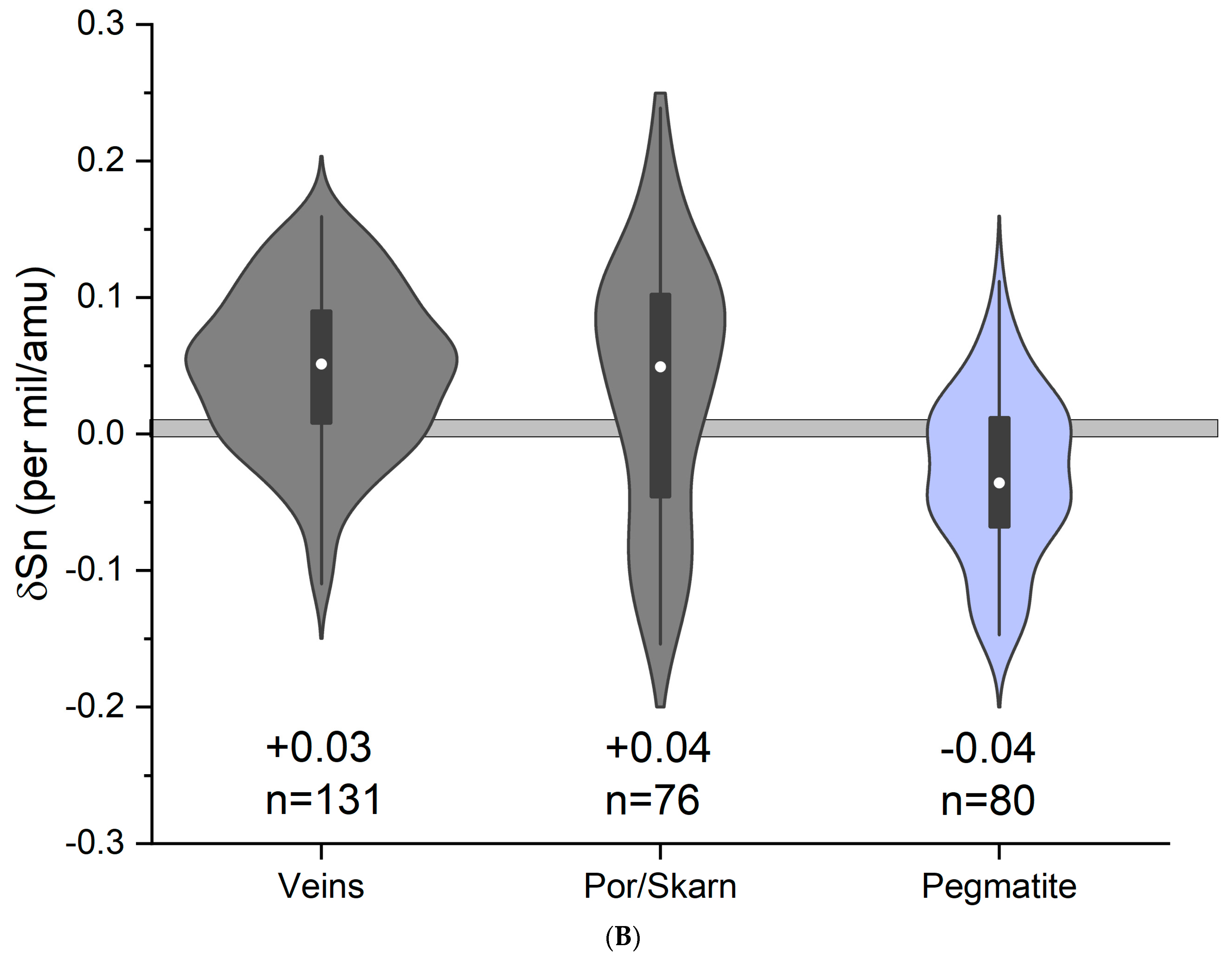 Geosciences 15 00028 g002b