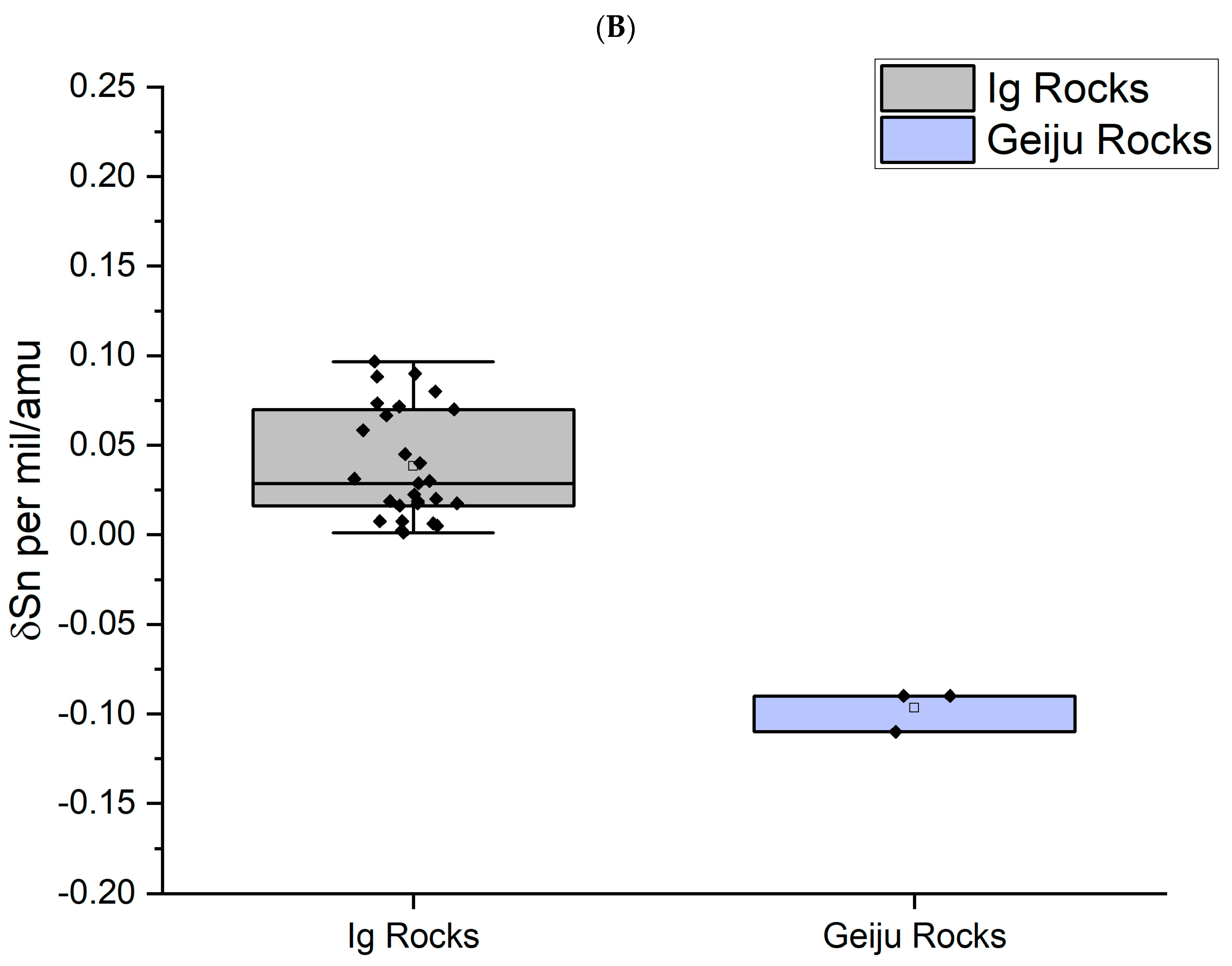 Geosciences 15 00028 g003b