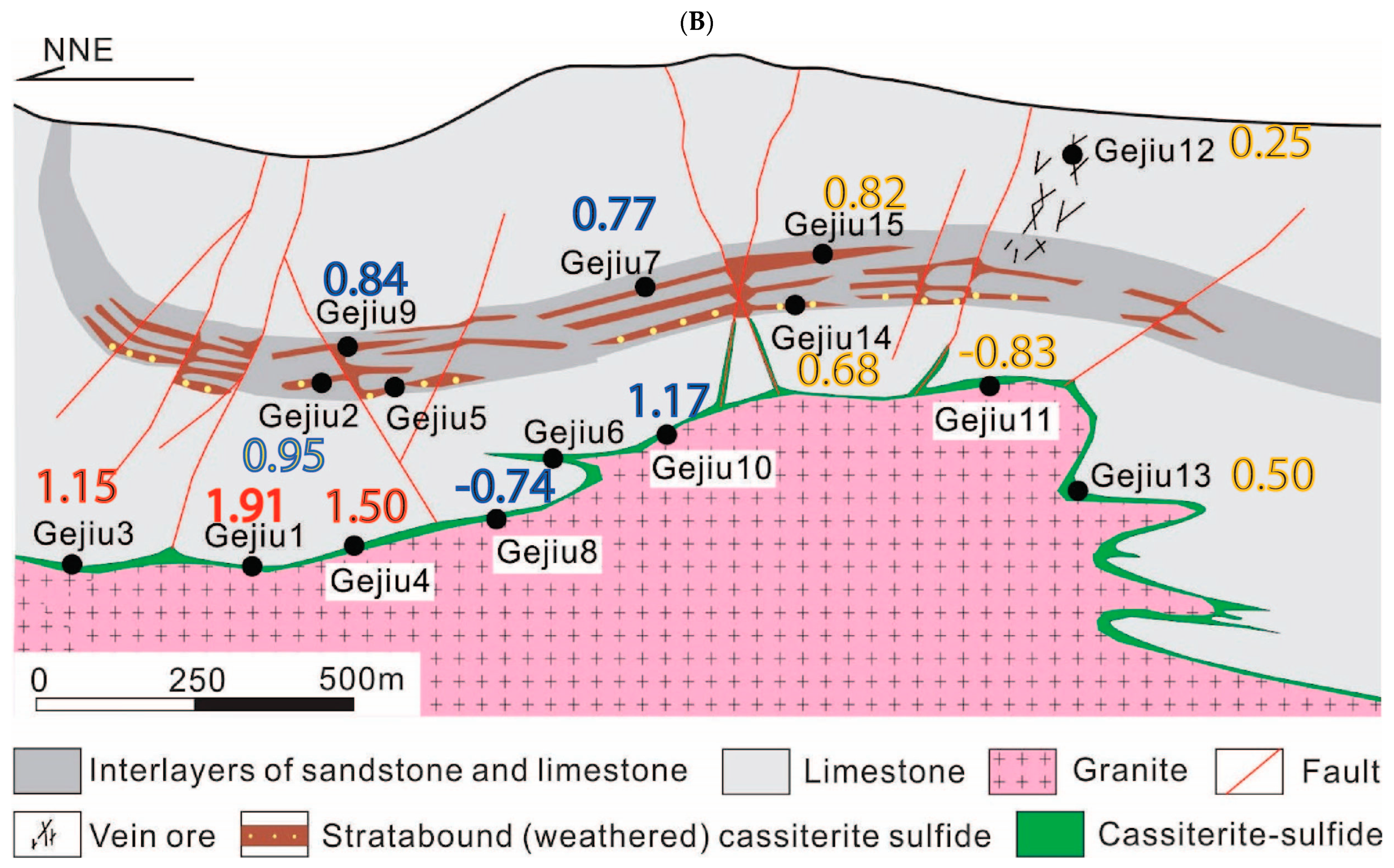 Geosciences 15 00028 g005b