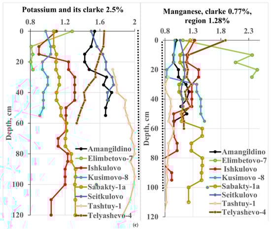 Geosciences 15 00031 g007c