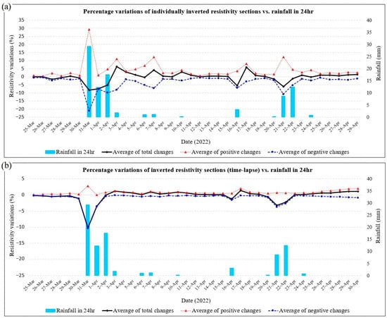 Geosciences 15 00033 g009