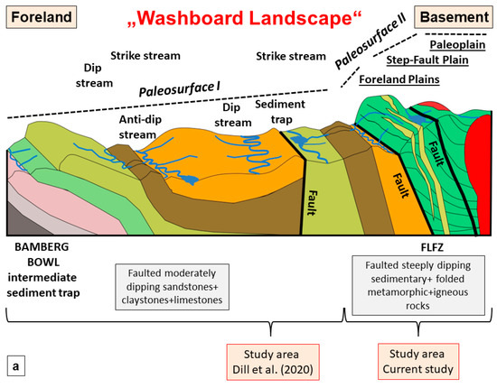 Geosciences 15 00037 g003a Geosciences 15 00037 g003a