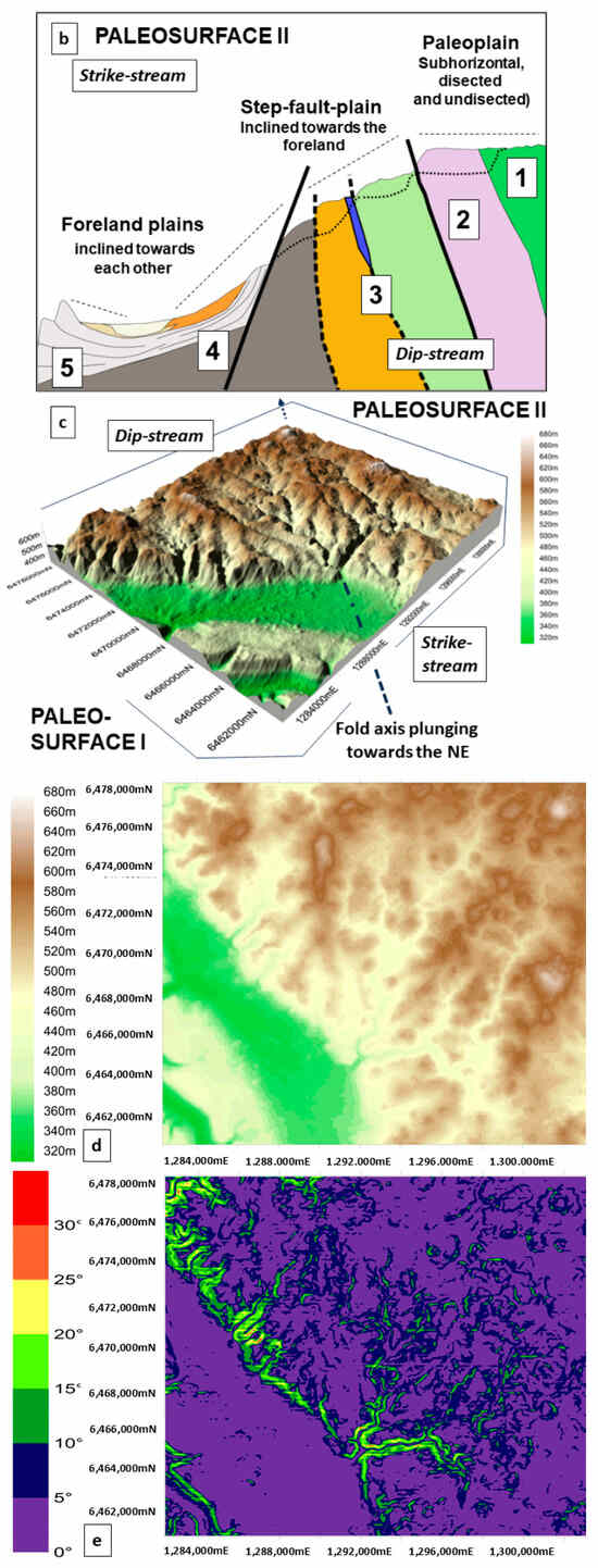 Geosciences 15 00037 g003b Geosciences 15 00037 g003b