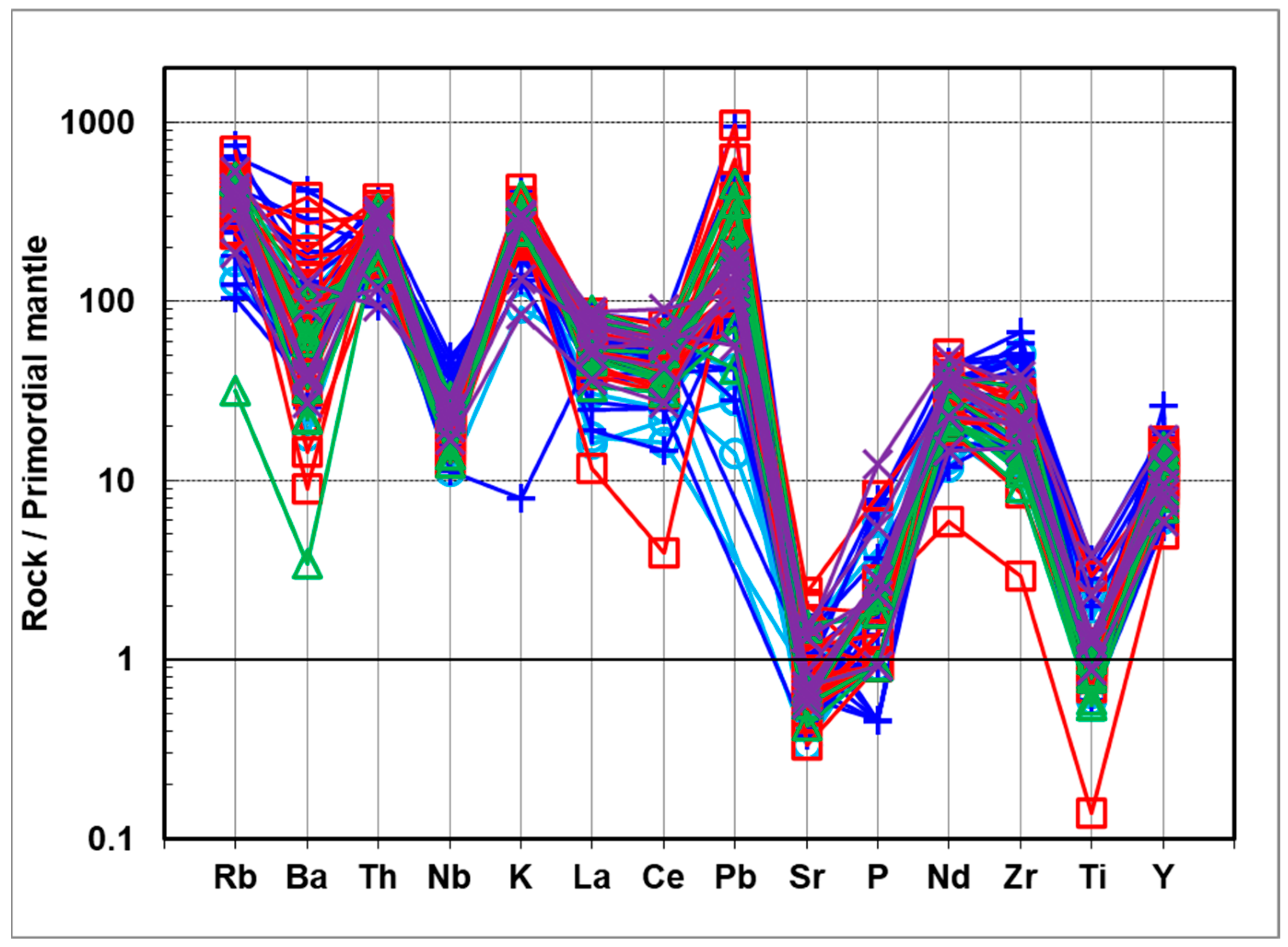 Geosciences 15 00048 g008