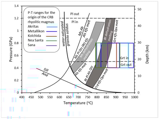 Geosciences 15 00048 g022