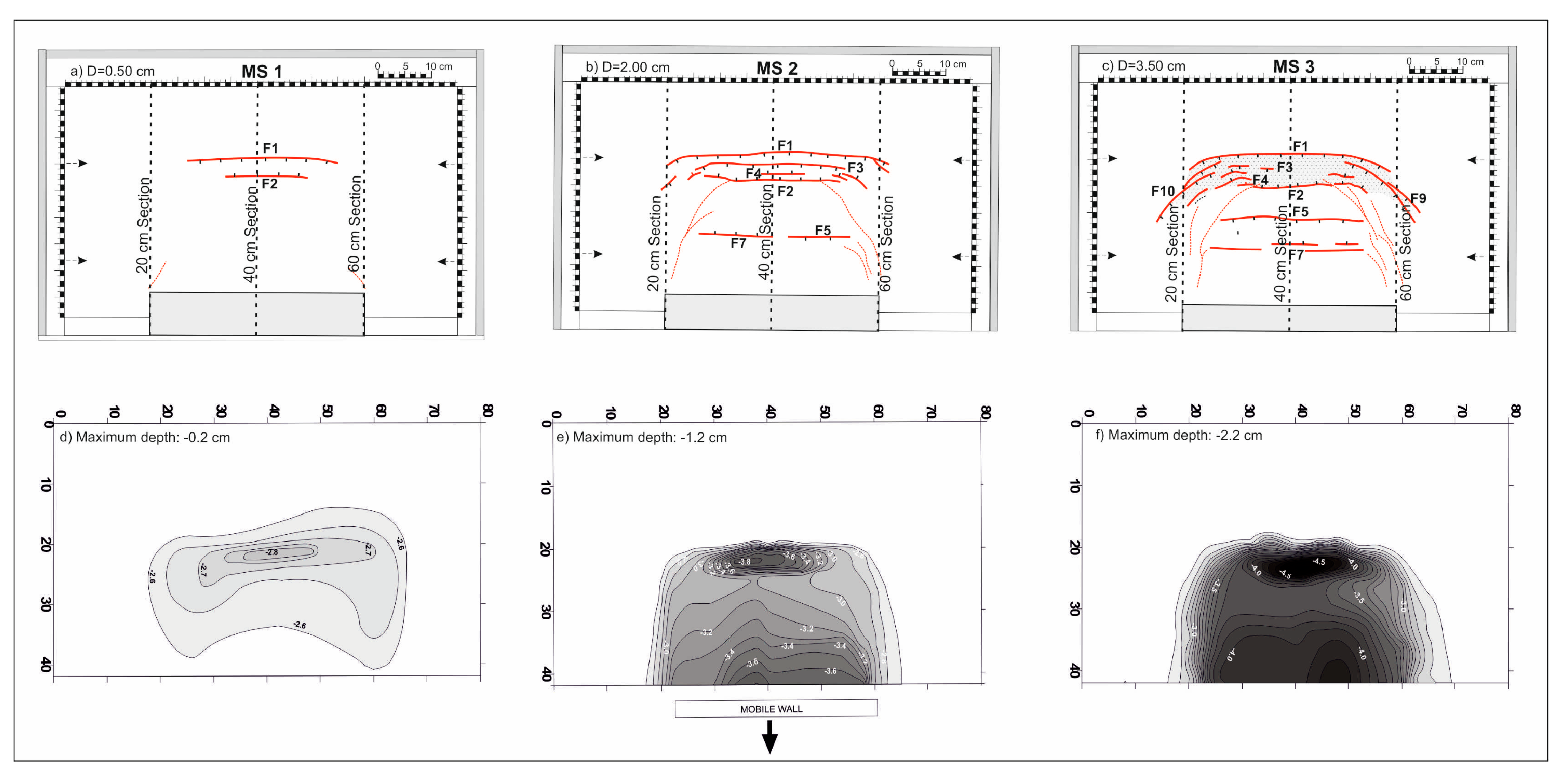 Geosciences 15 00053 g003
