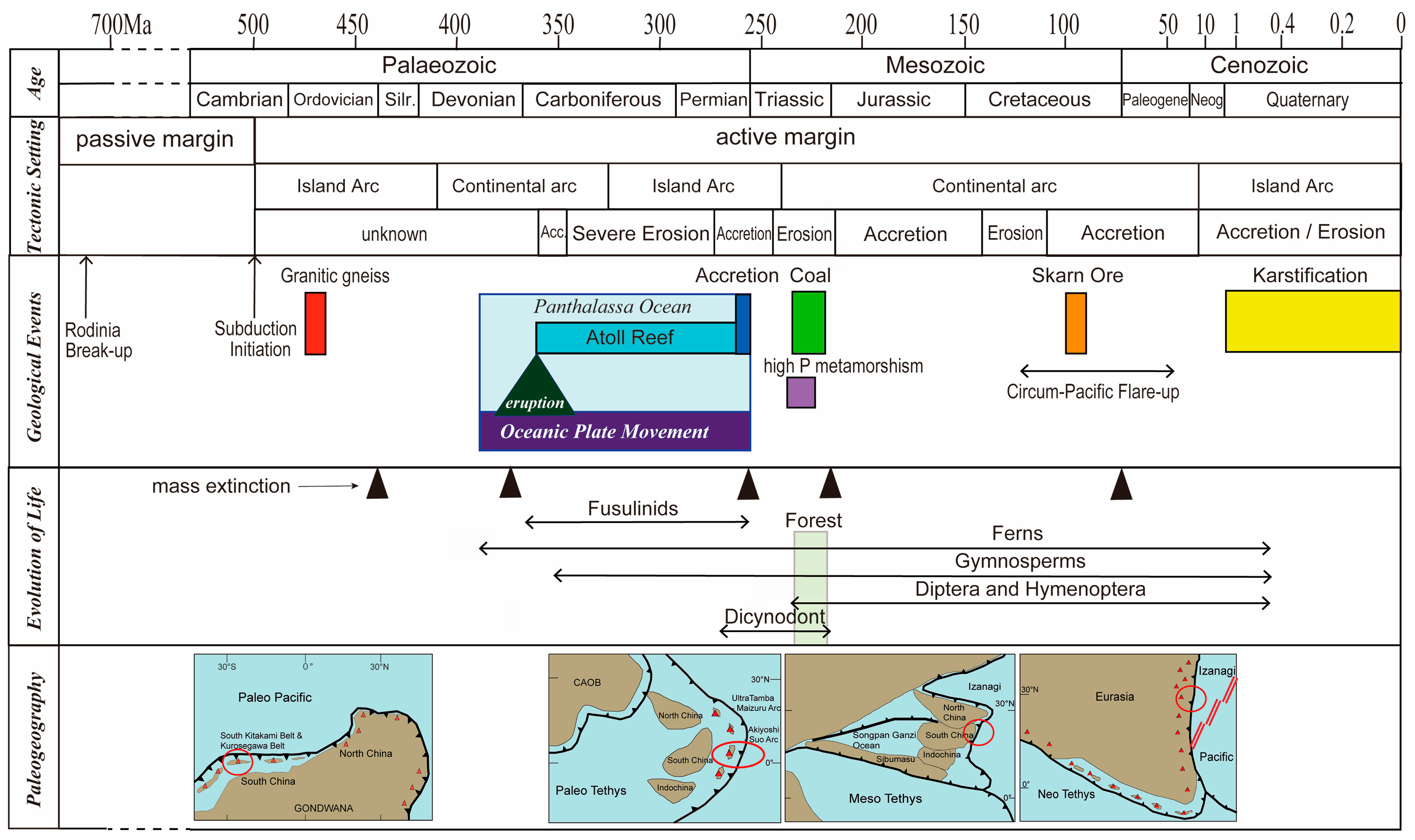 Geosciences 15 00056 g005