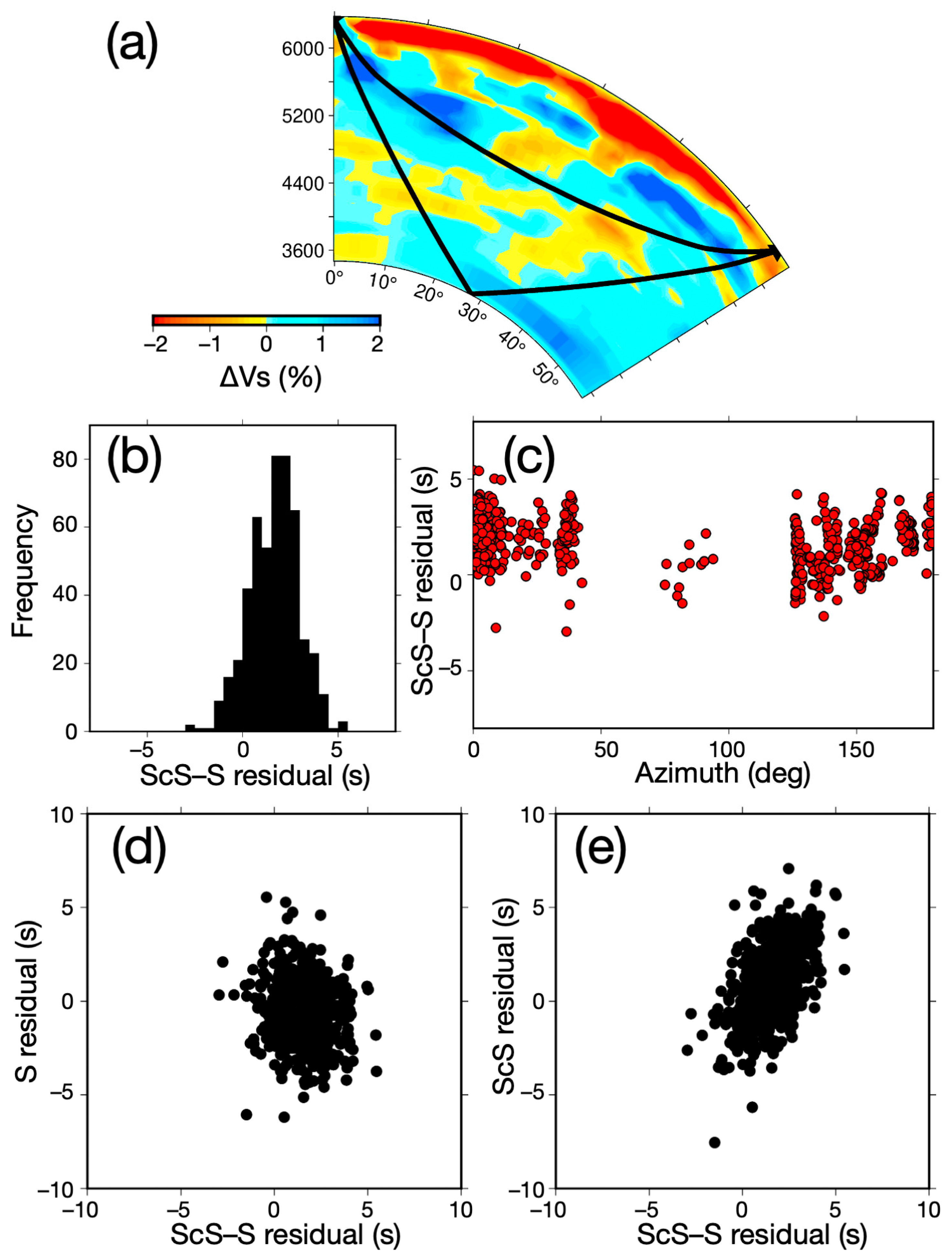 Geosciences 15 00064 g005