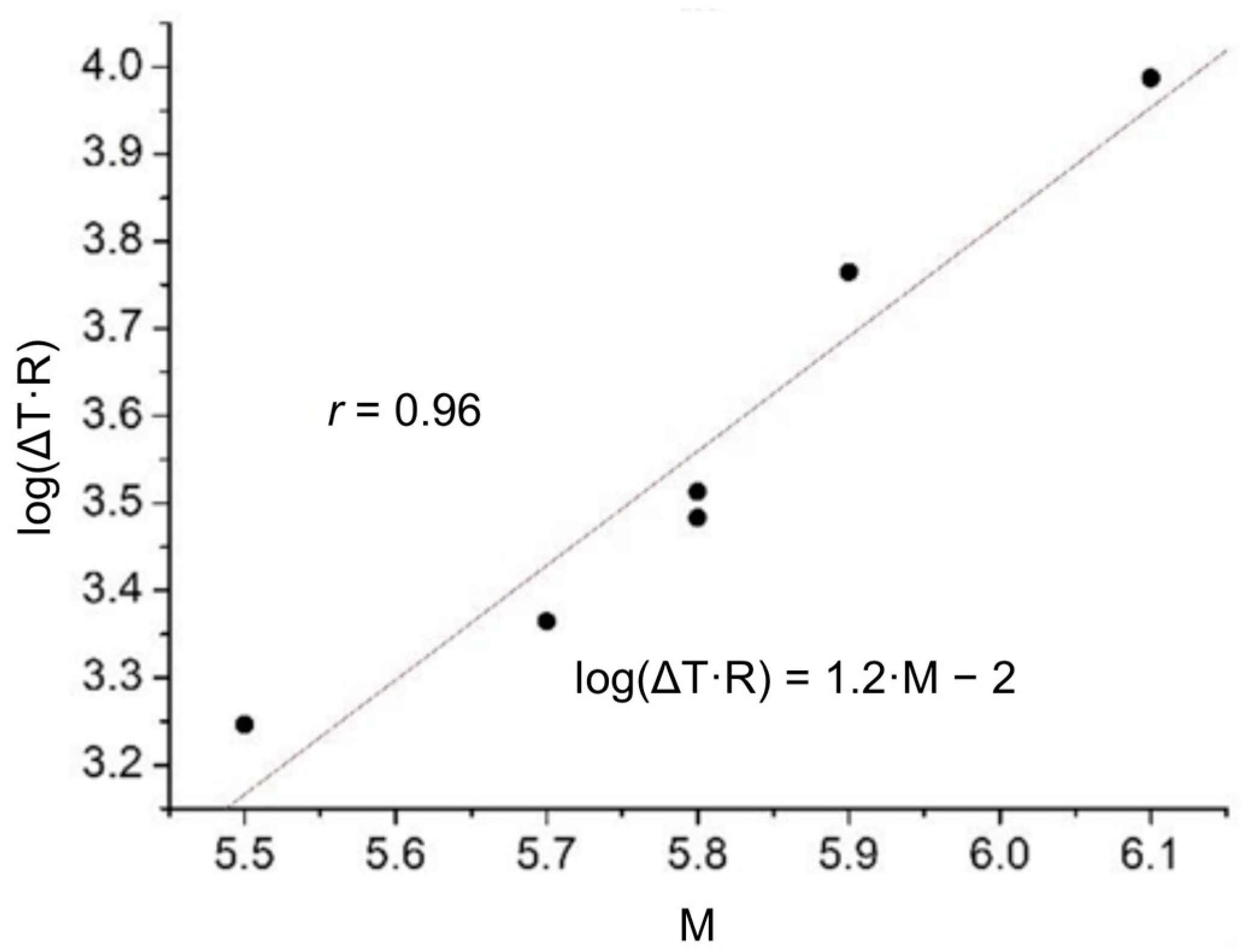 Geosciences 15 00069 g004