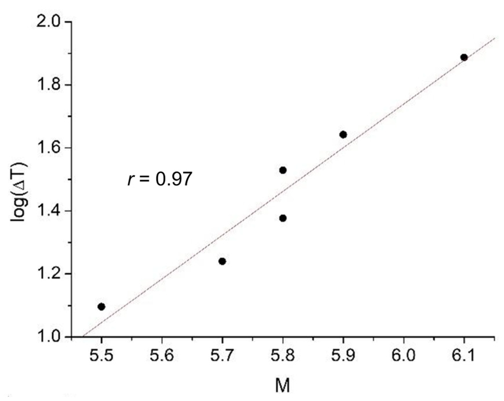 Geosciences 15 00069 g005