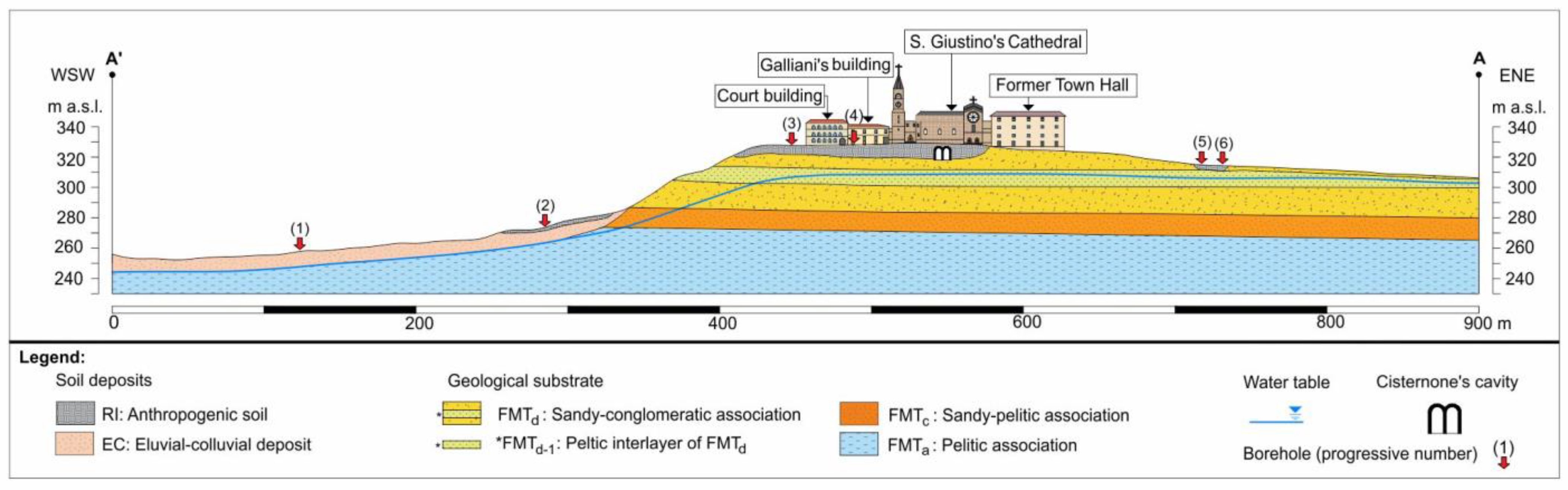 Geosciences 15 00076 g004