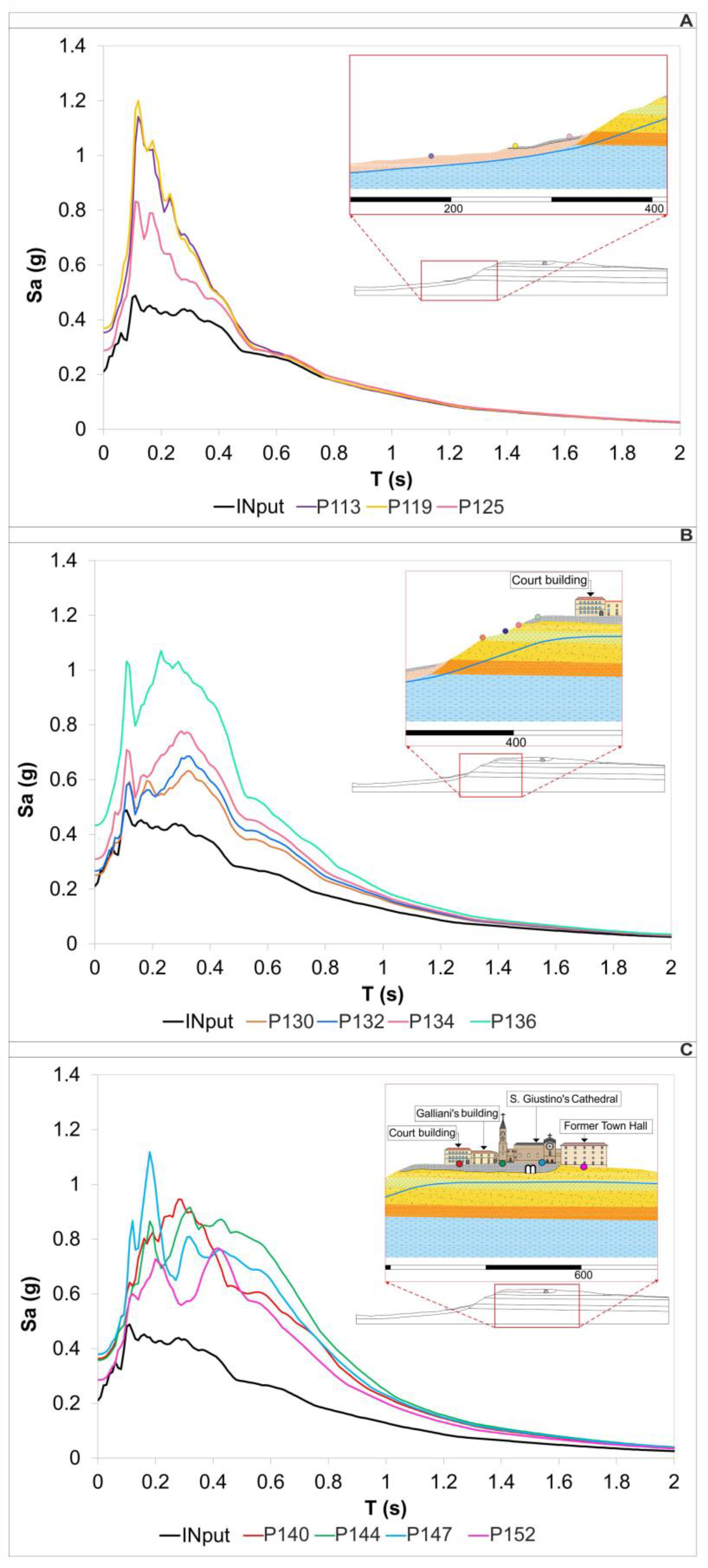 Geosciences 15 00076 g014