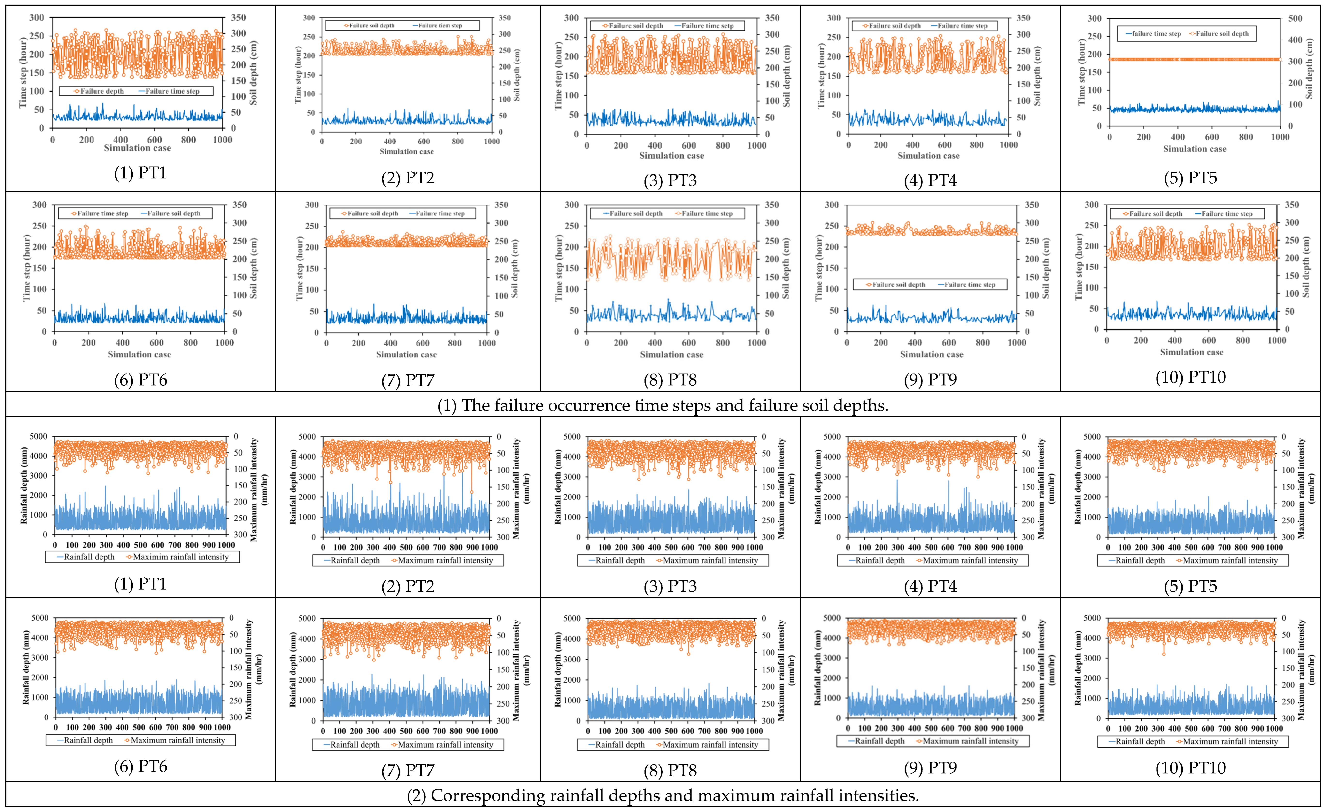Geosciences 15 00088 g003a
