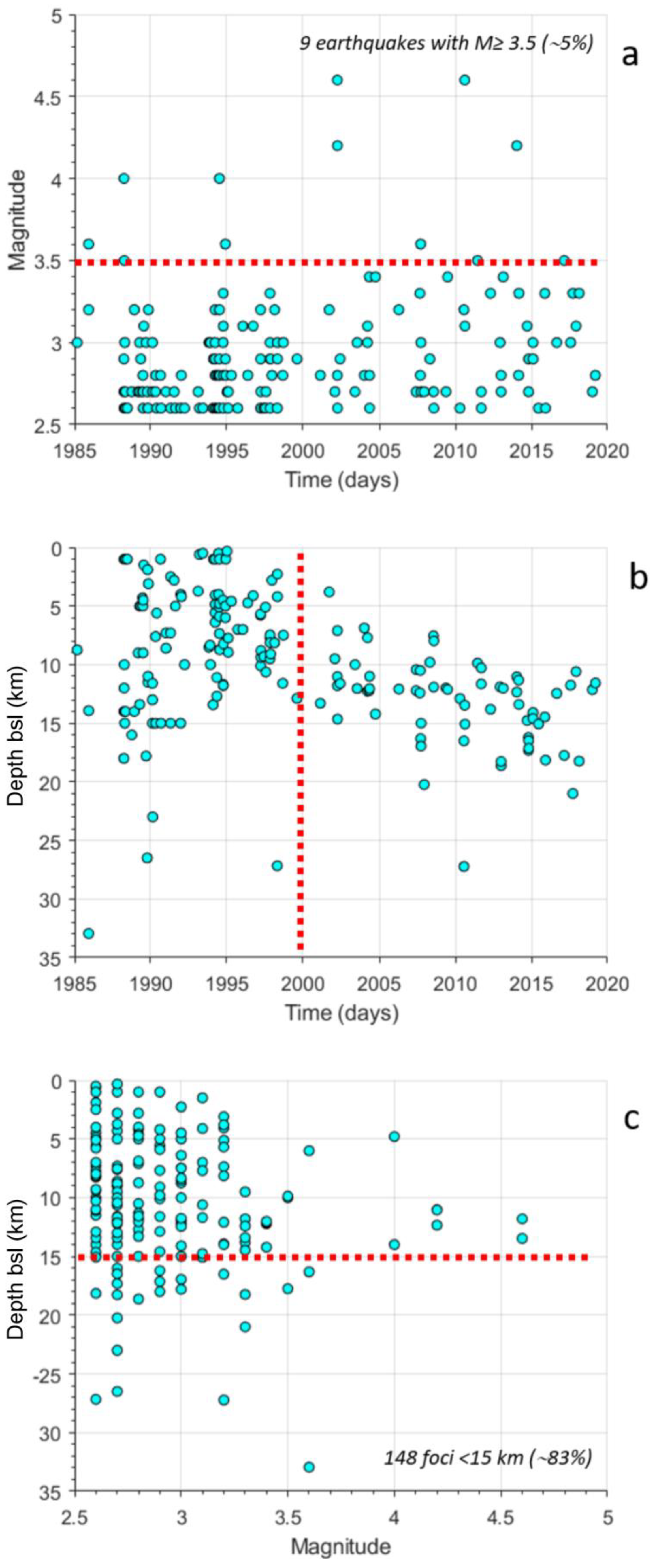 Geosciences 15 00096 g003