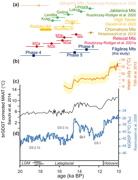 Geosciences 15 00109 g004