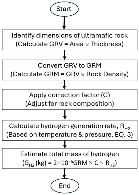 Geosciences 15 00112 g003
