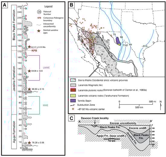 Geosciences 15 00119 g003