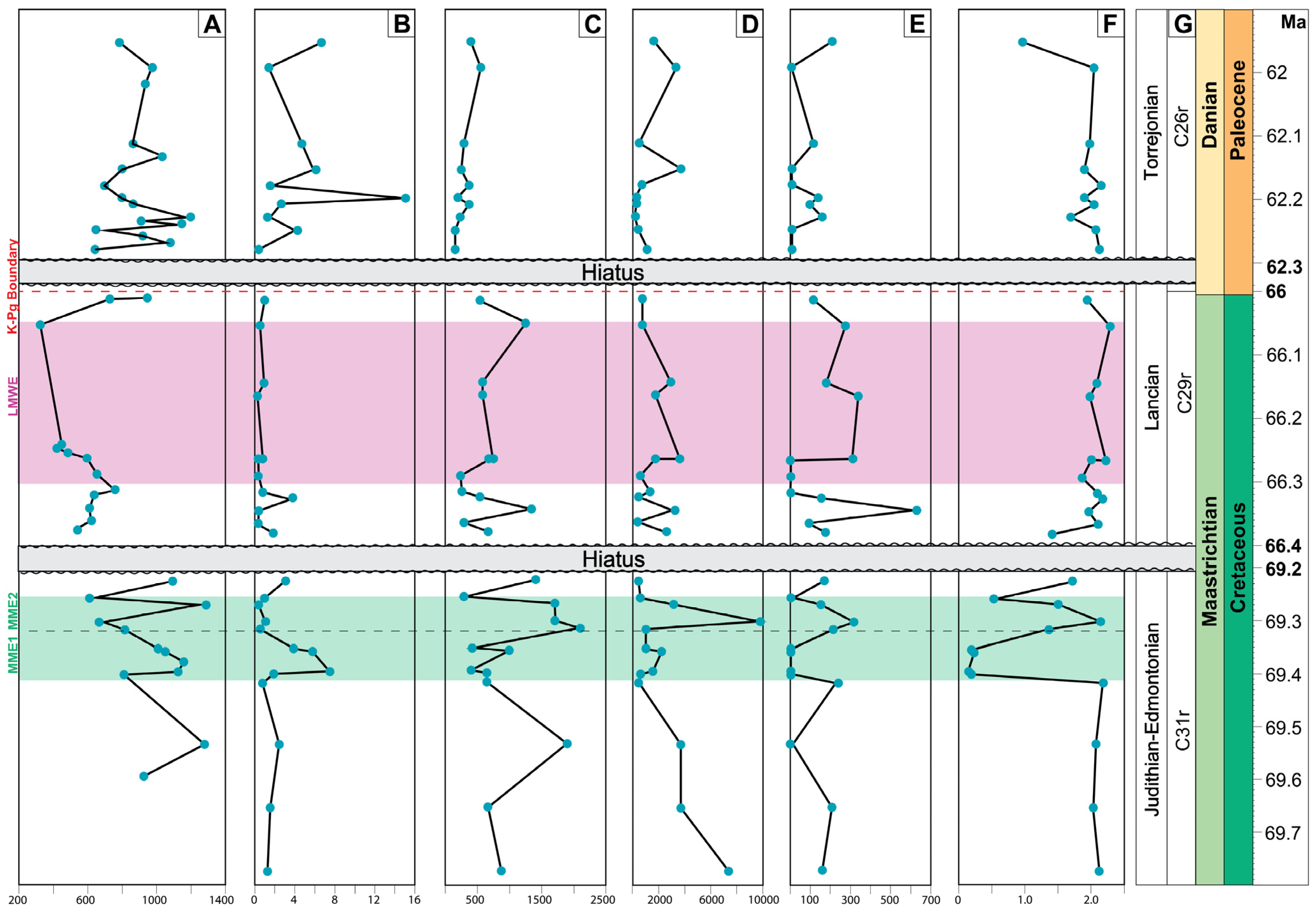 Geosciences 15 00119 g004