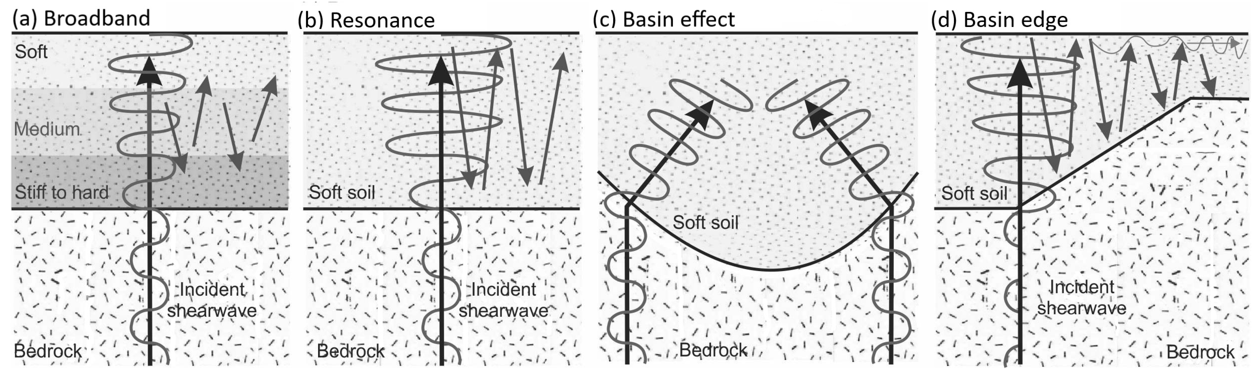 Geosciences 15 00128 g001