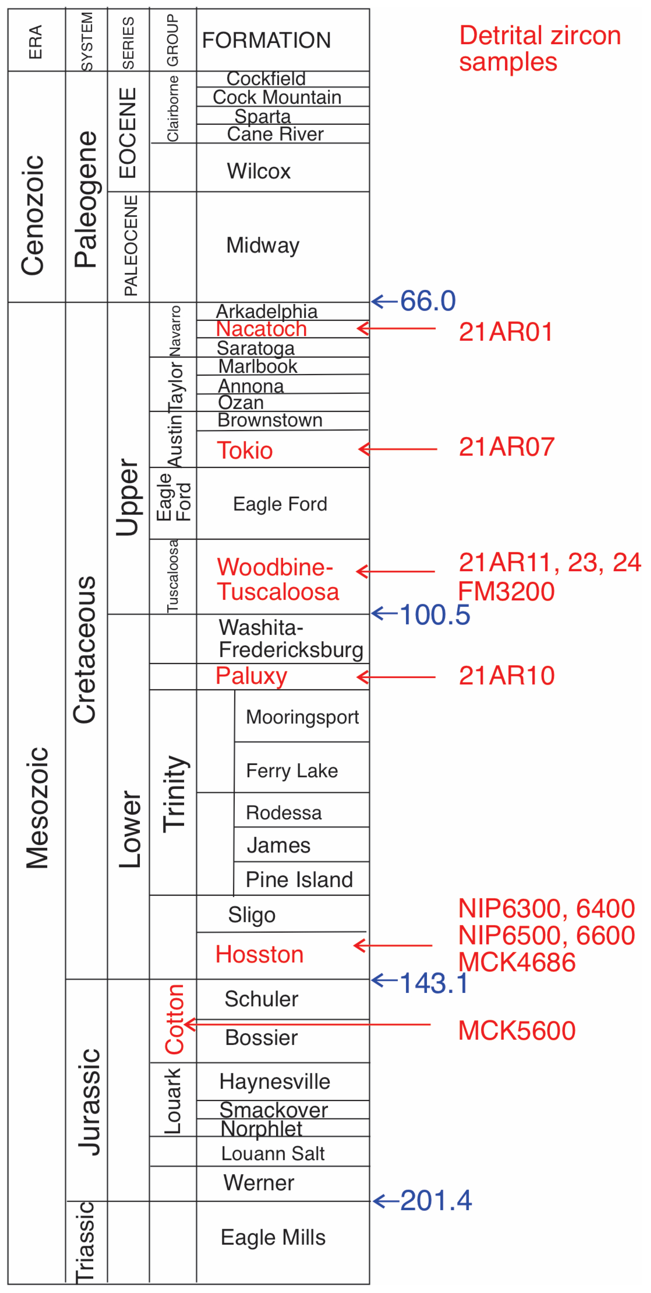 Geosciences 15 00133 g002 Geosciences 15 00133 g002