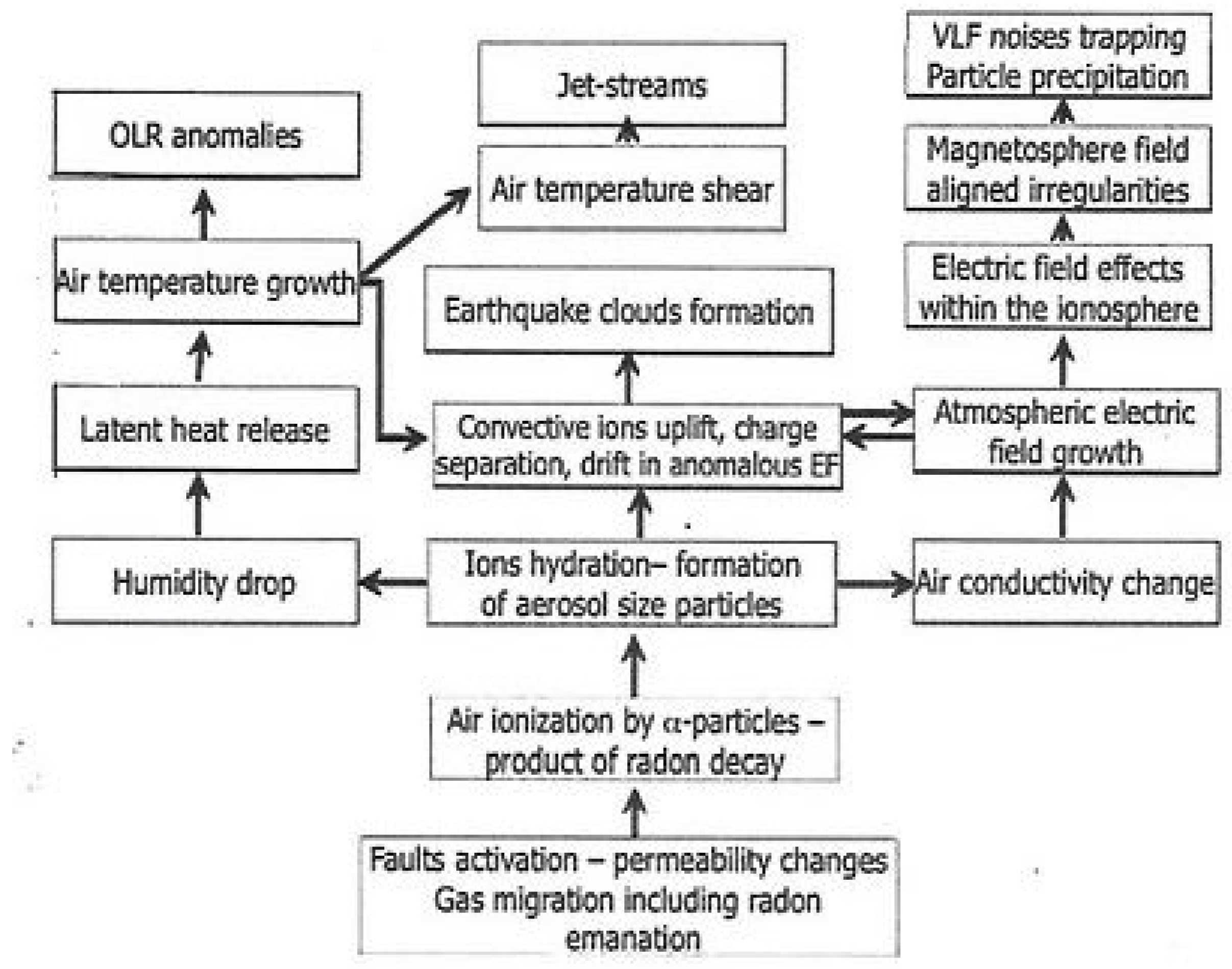 Geosciences 15 00147 g003