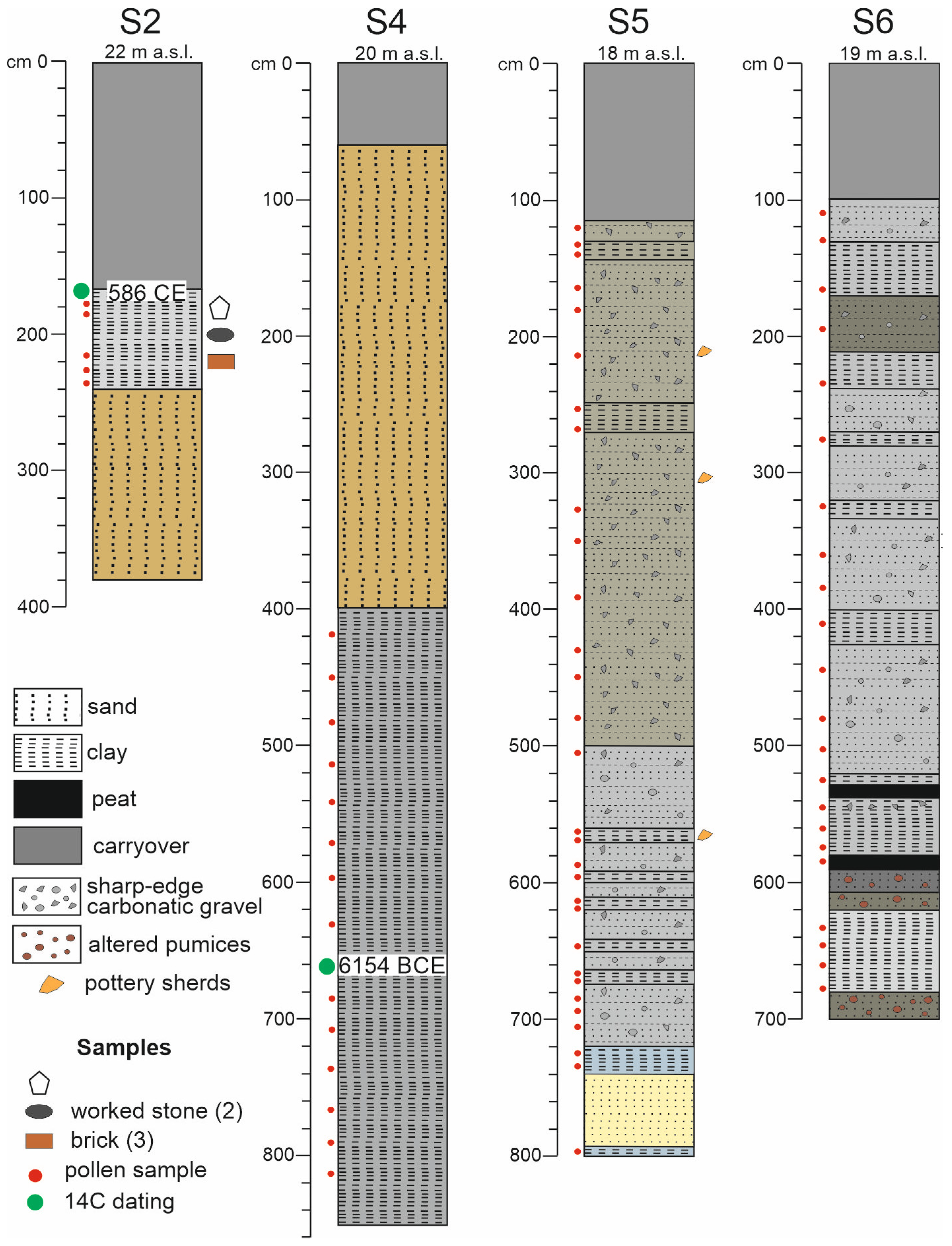 Geosciences 15 00157 g006