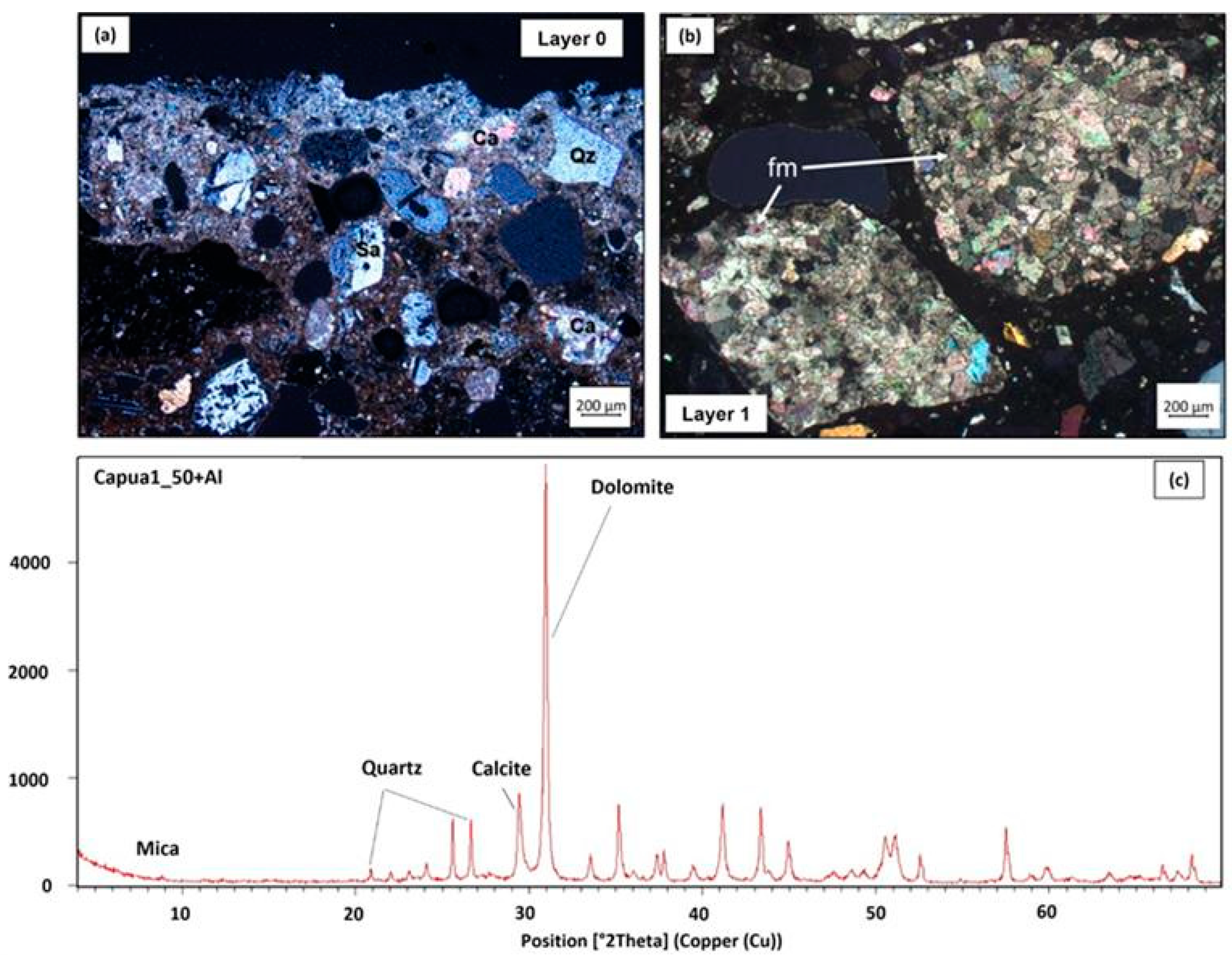 Geosciences 15 00157 g010