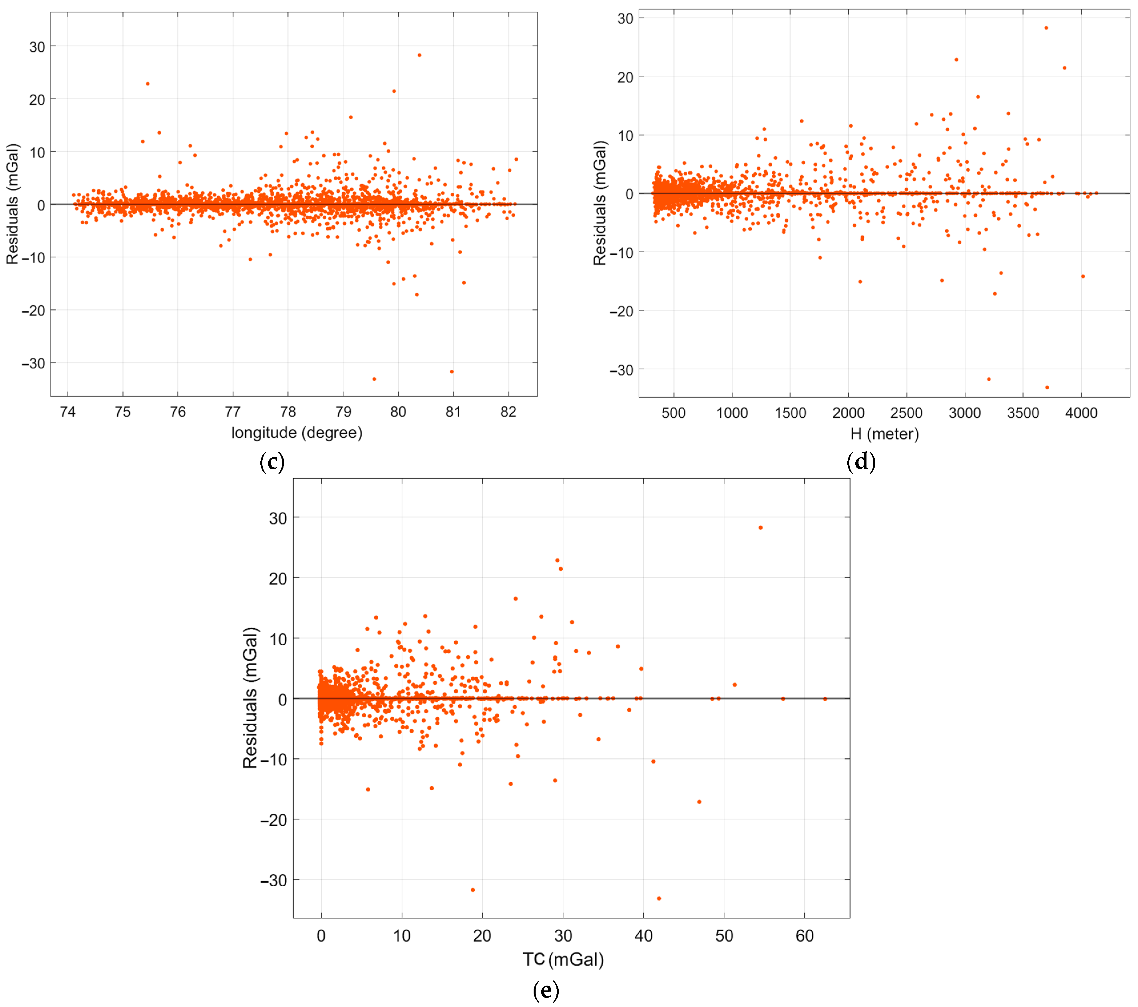 Geosciences 15 00175 g006b