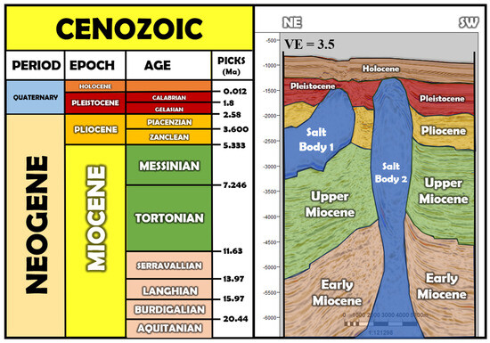 Geosciences 15 00183 g002