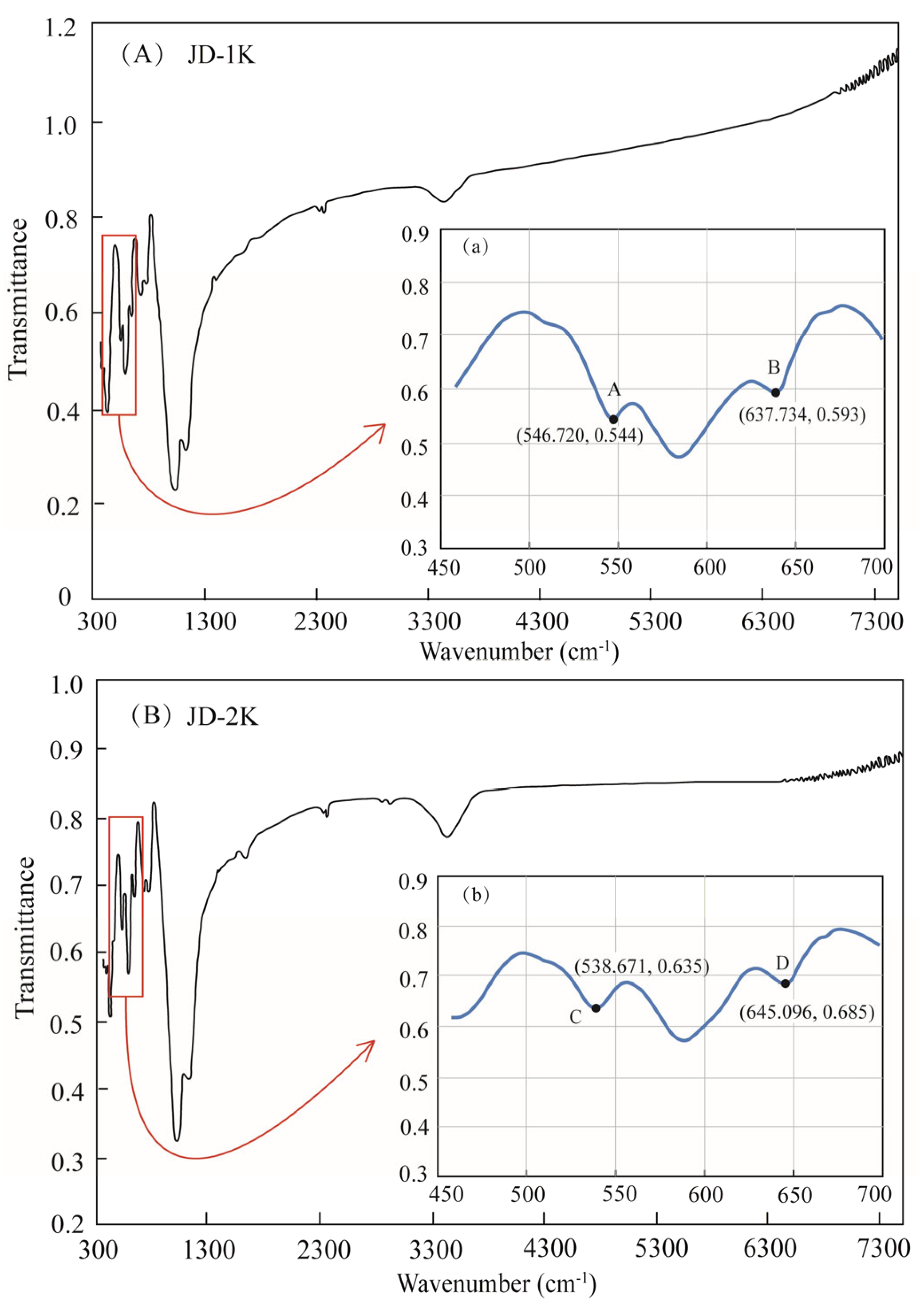 Geosciences 15 00188 g006