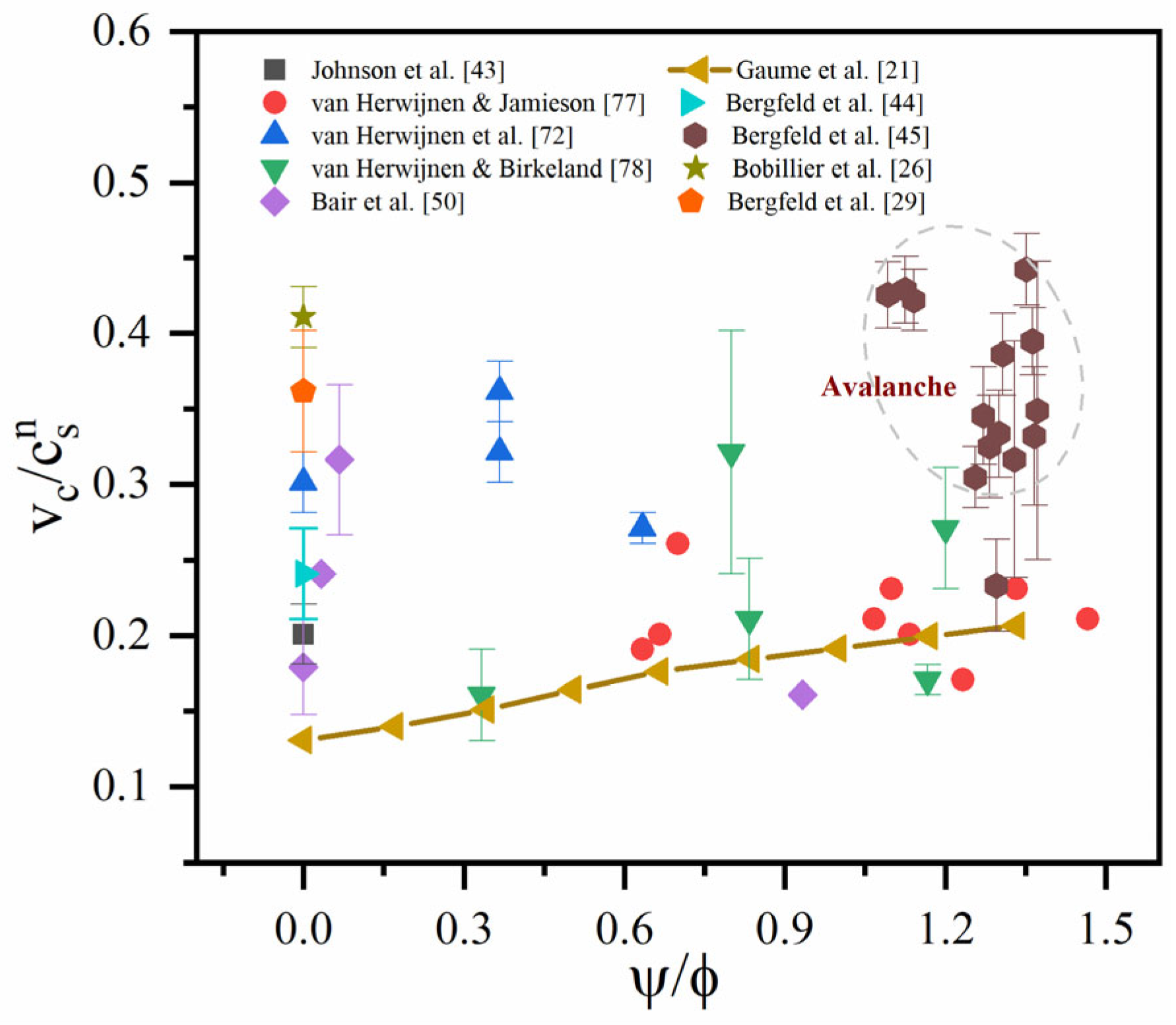 Dynamic Process of Dry Snow Slab Avalanche Formation: Theory ...