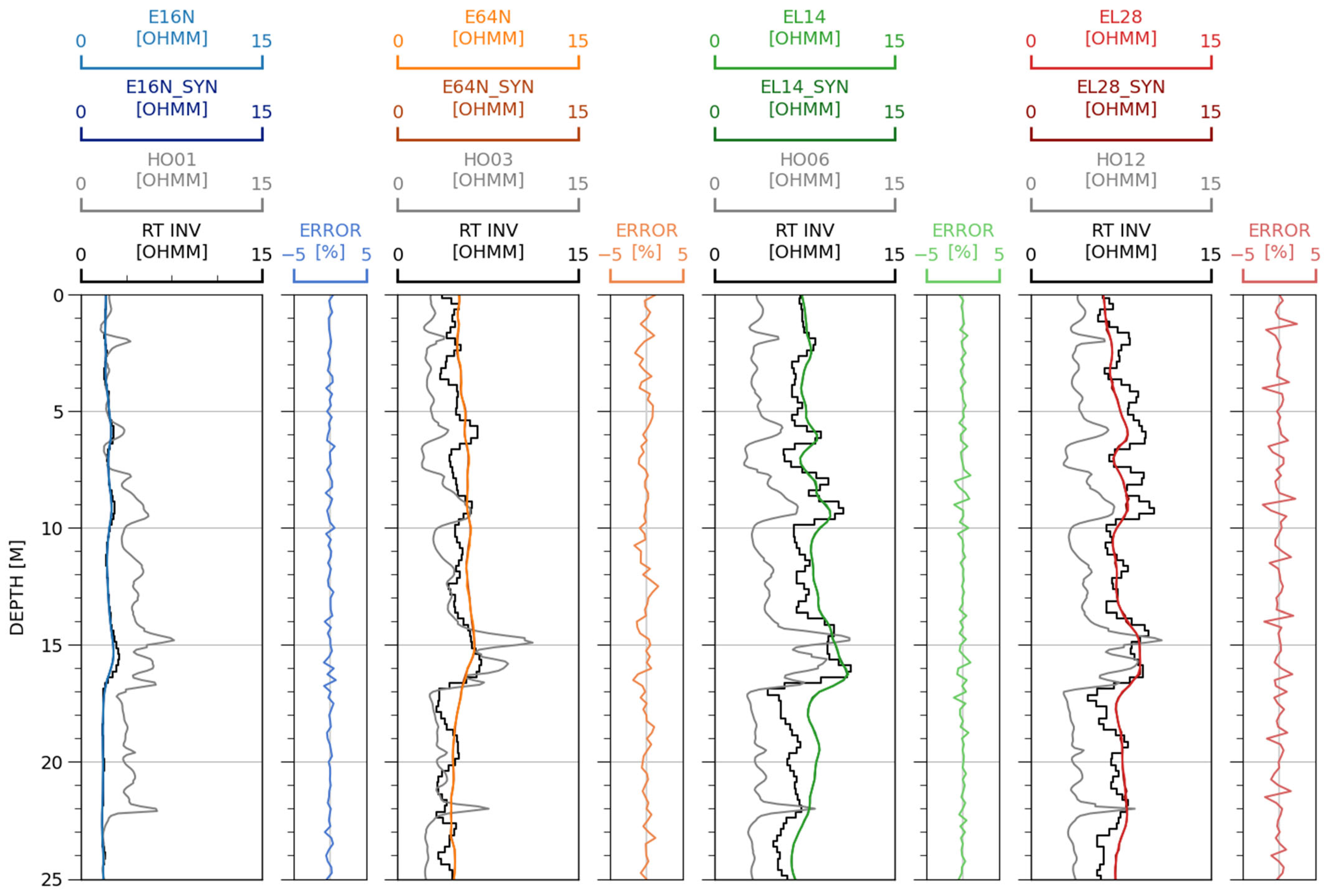 Geosciences 15 00202 g009