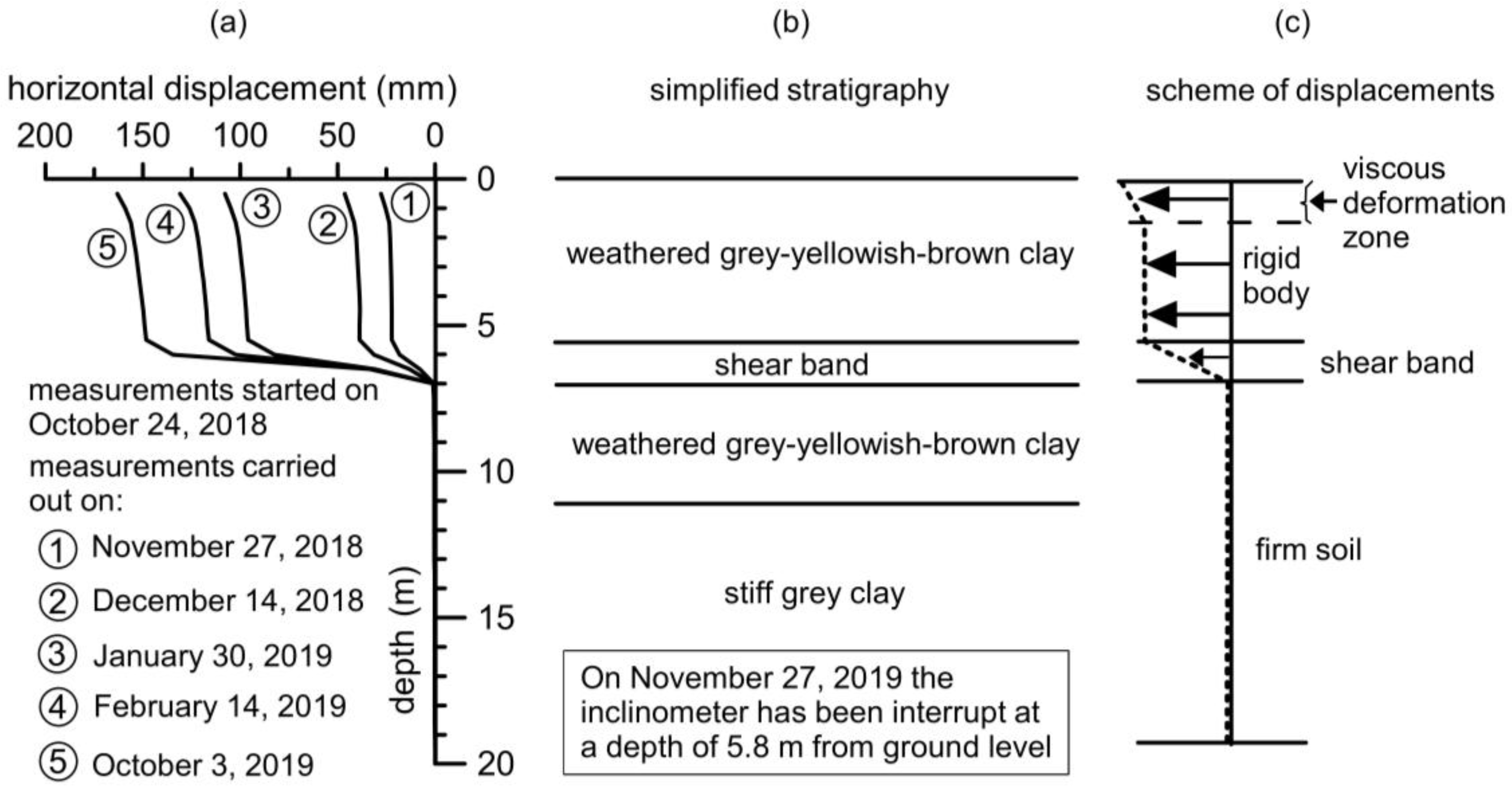 Geosciences 15 00209 g012