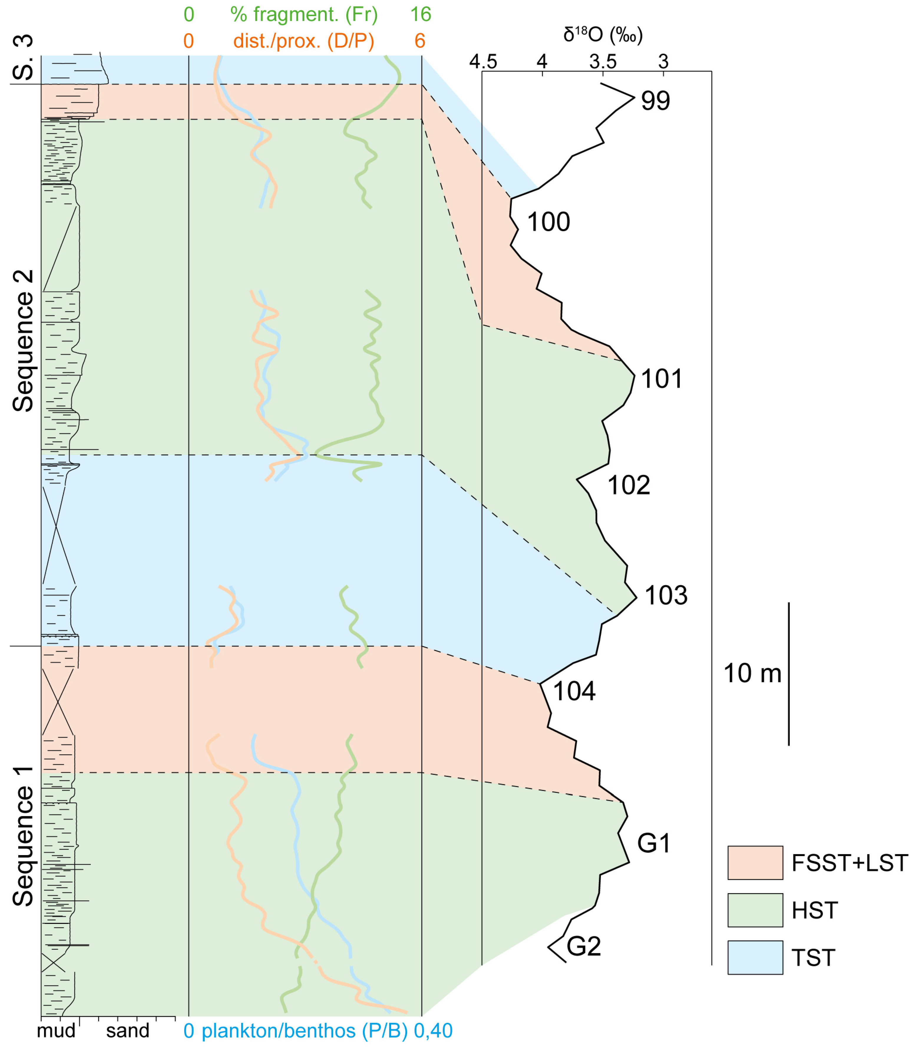 Geosciences 15 00210 g010