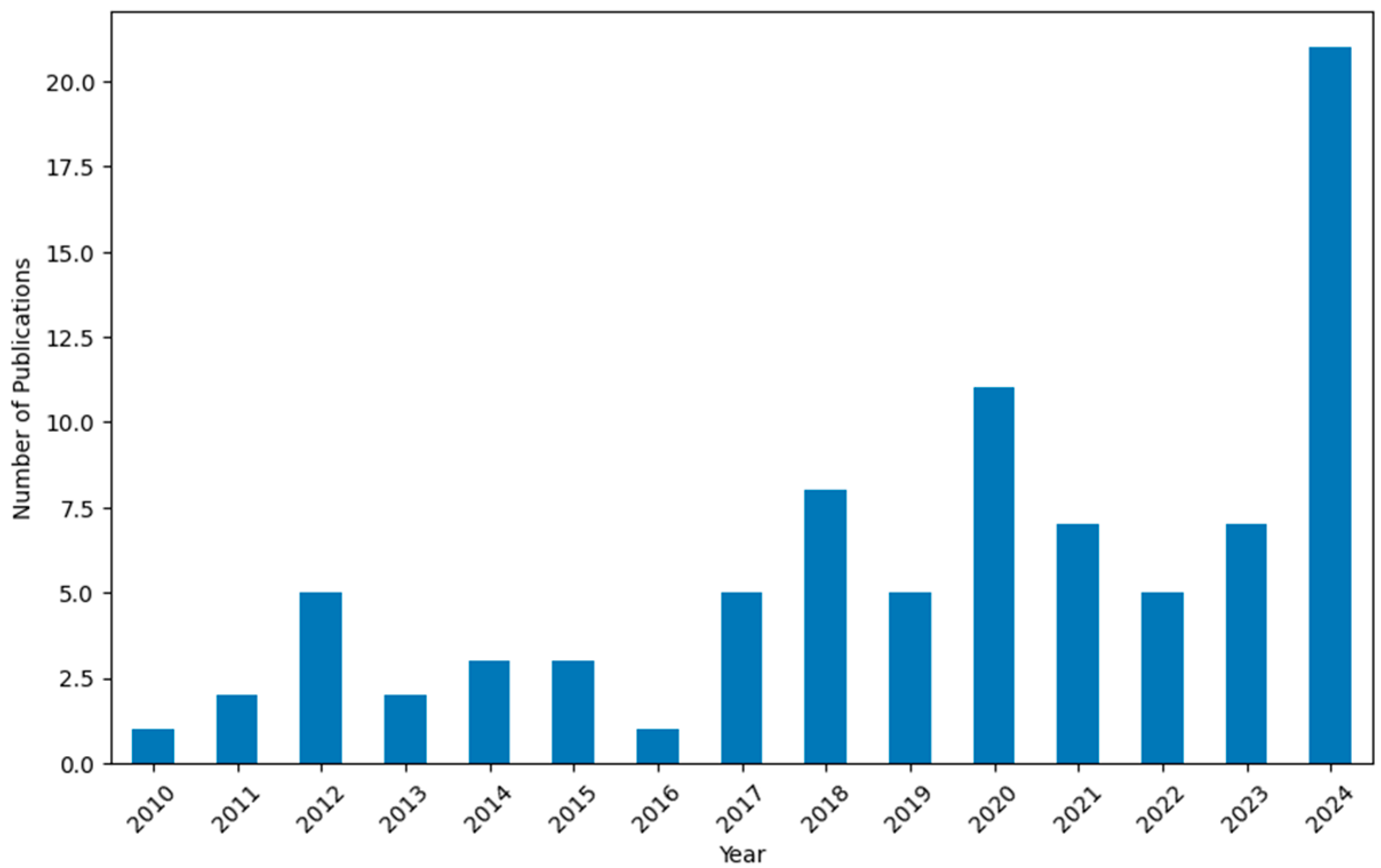 Geosciences 15 00211 g003