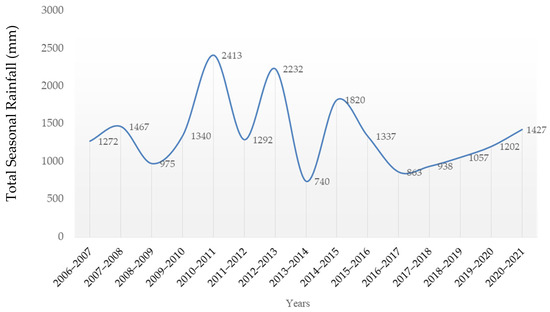 Geosciences 15 00218 g003