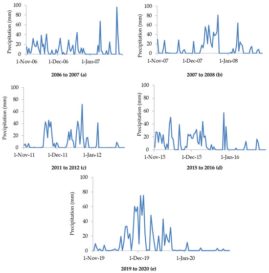 Geosciences 15 00218 g004