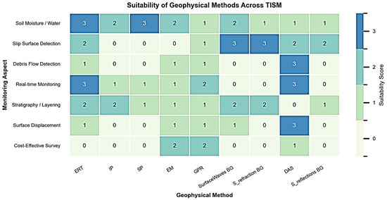 Geosciences 15 00220 g004