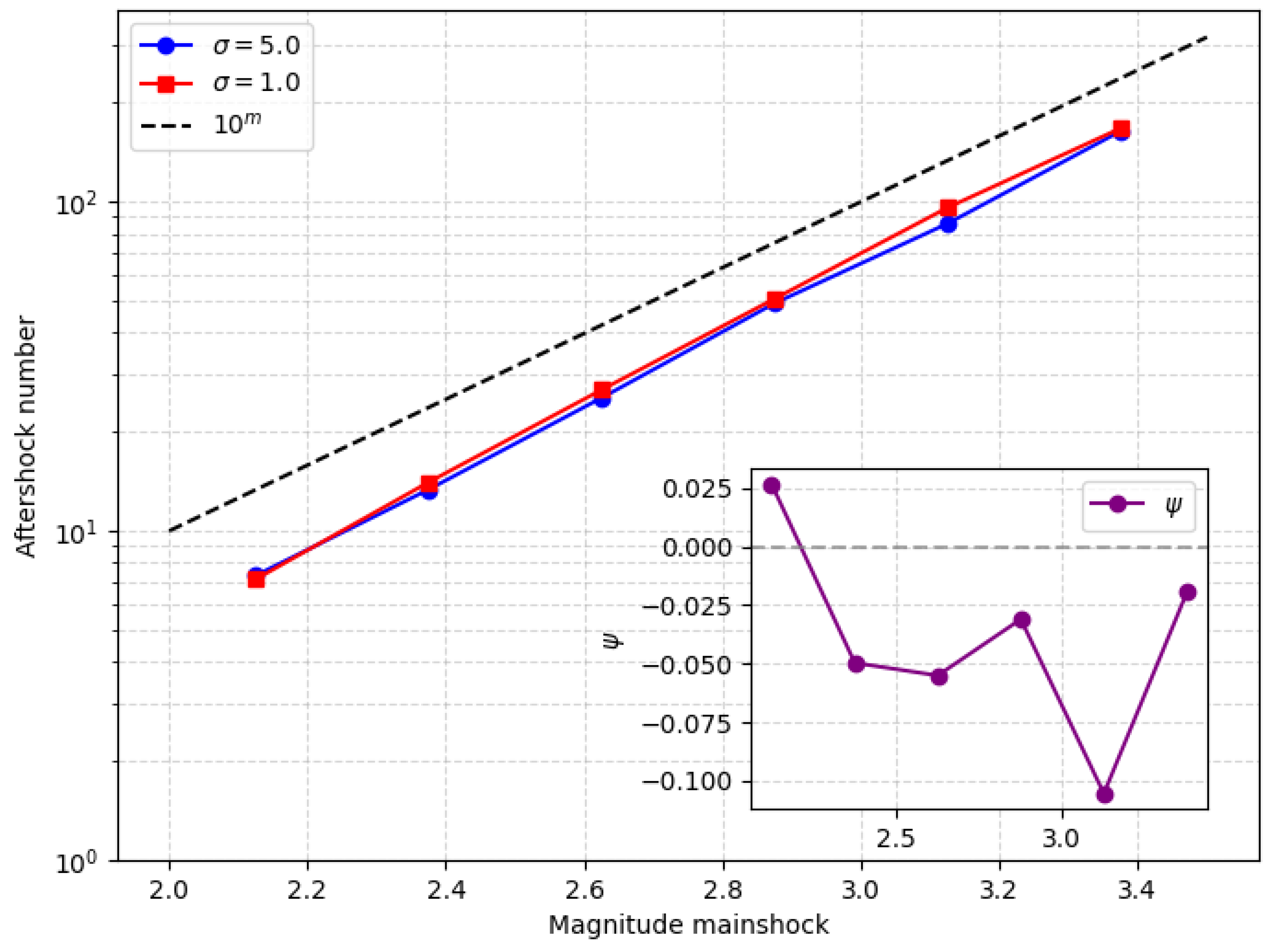 Geosciences 15 00226 g003
