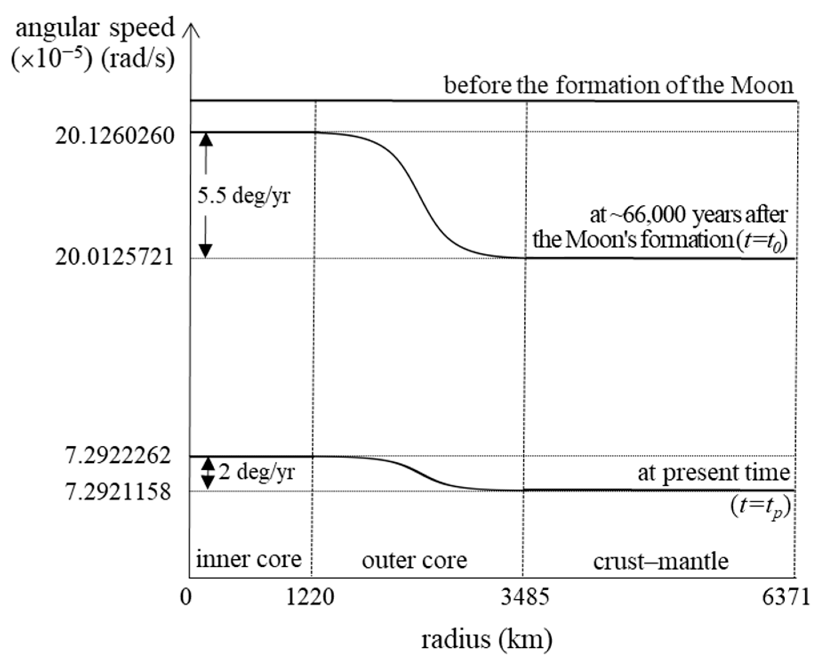 Geosciences 15 00229 g003