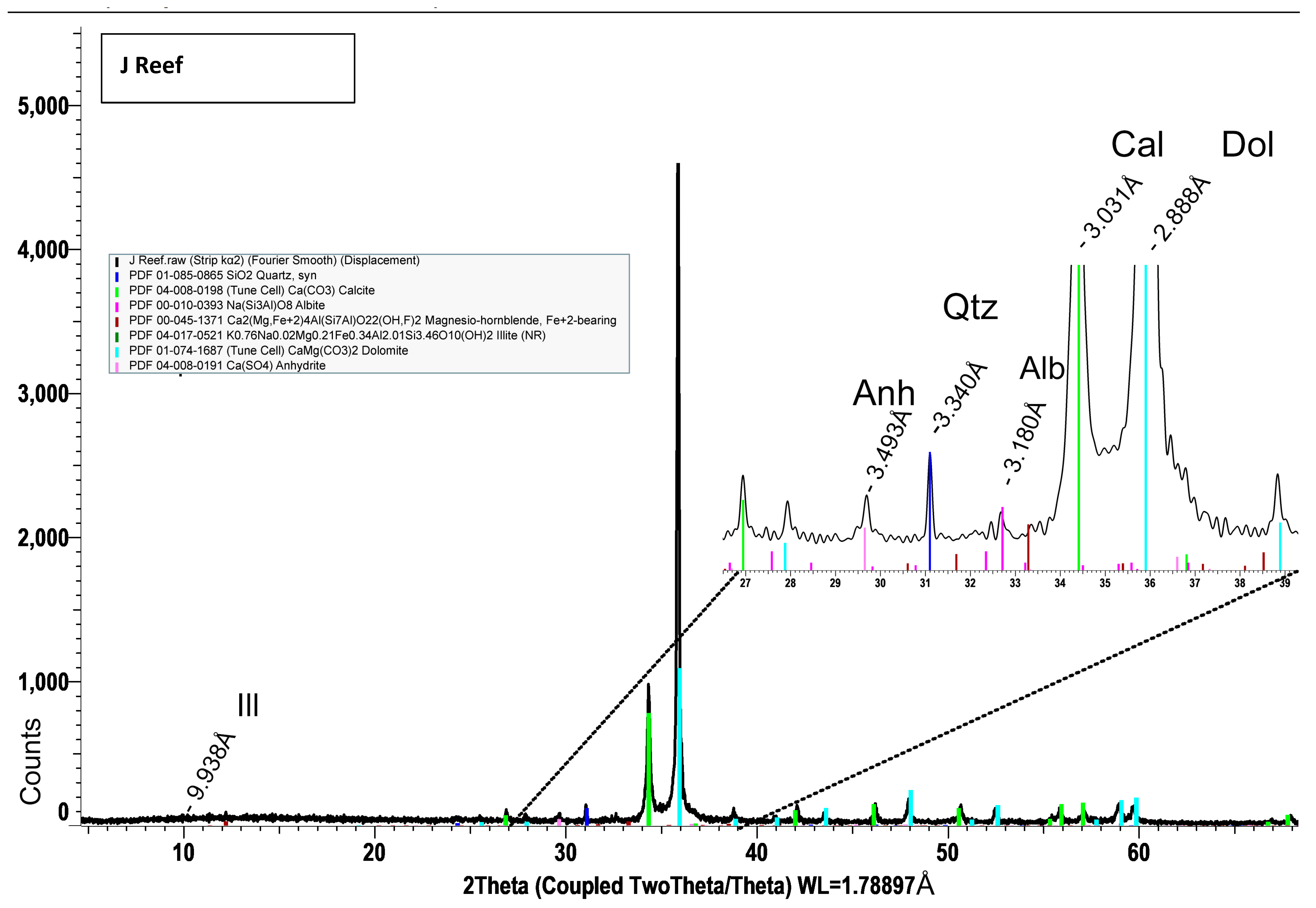 Geosciences 15 00231 g004