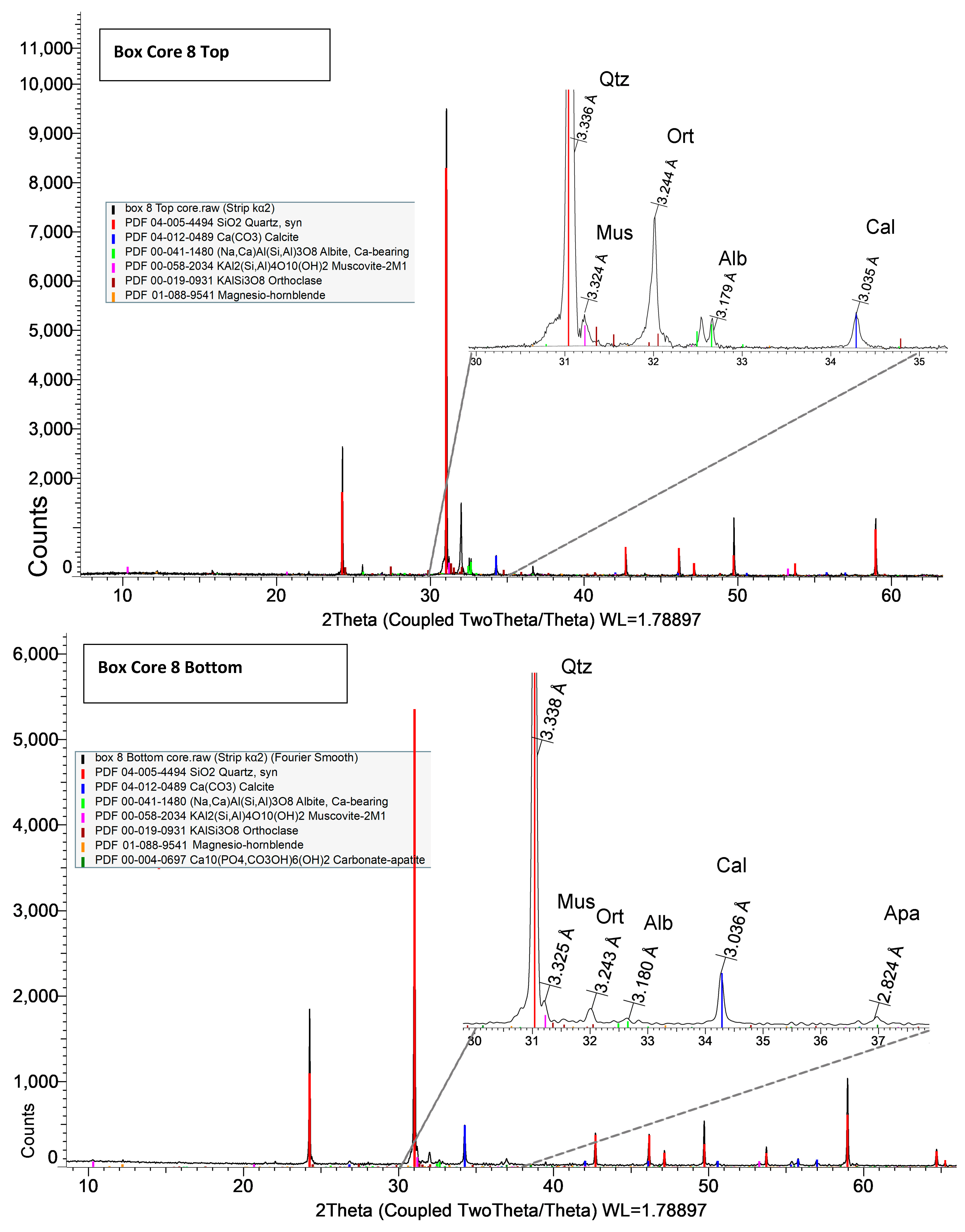 Geosciences 15 00231 g006