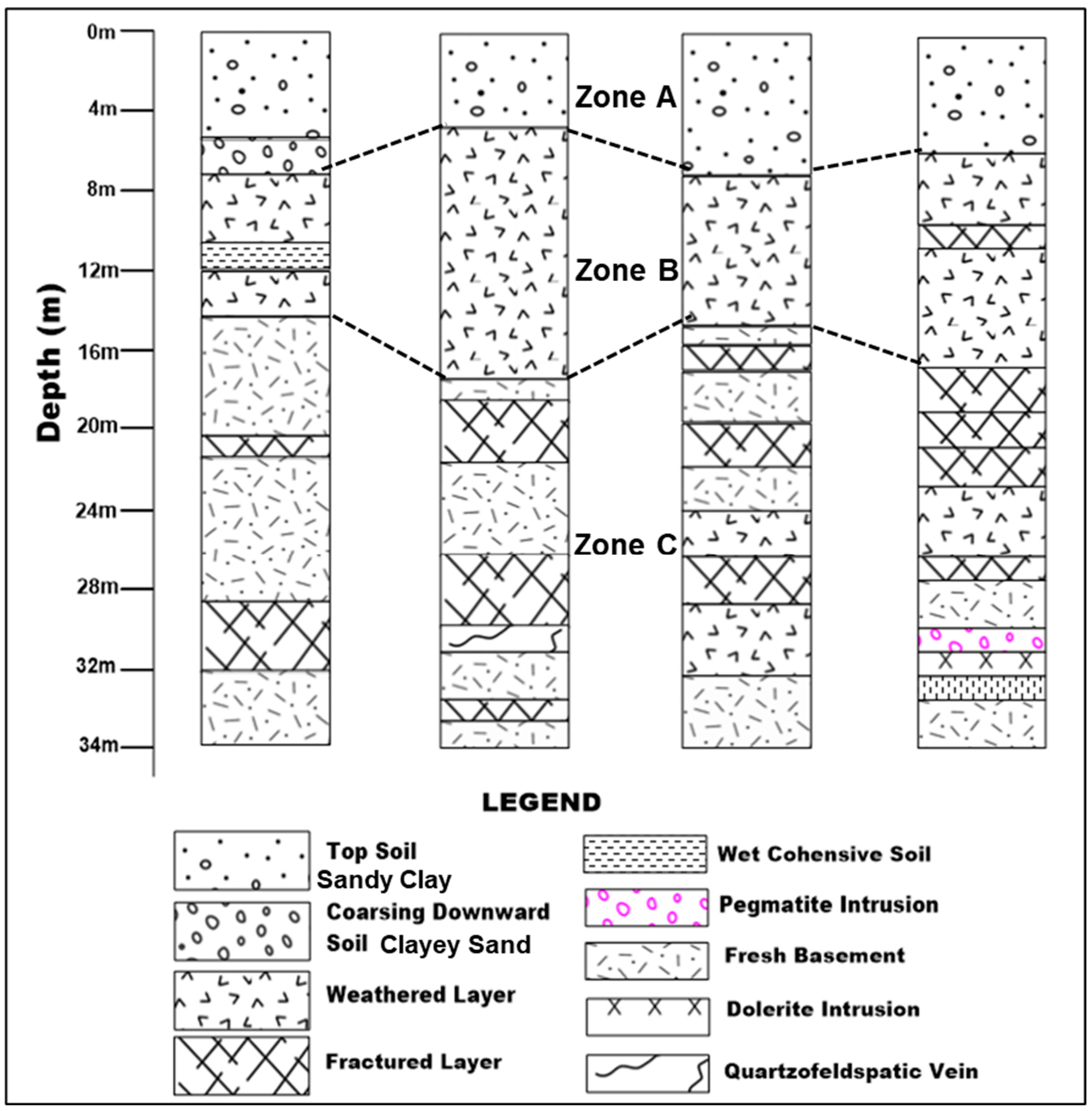 Geosciences 15 00239 g002